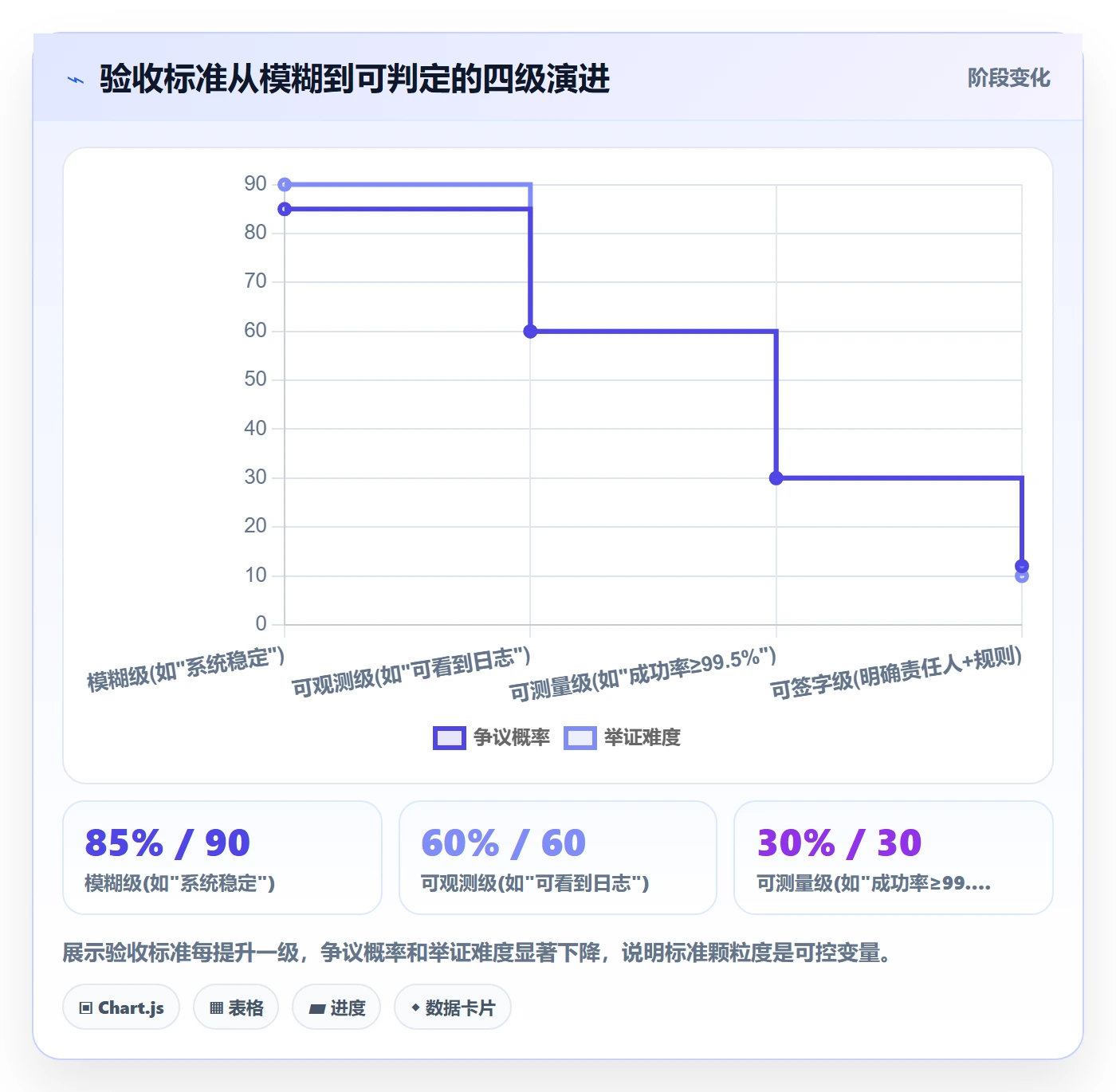 确认完成管理指南：实施团队如何做好任务验收，流程优化全流程