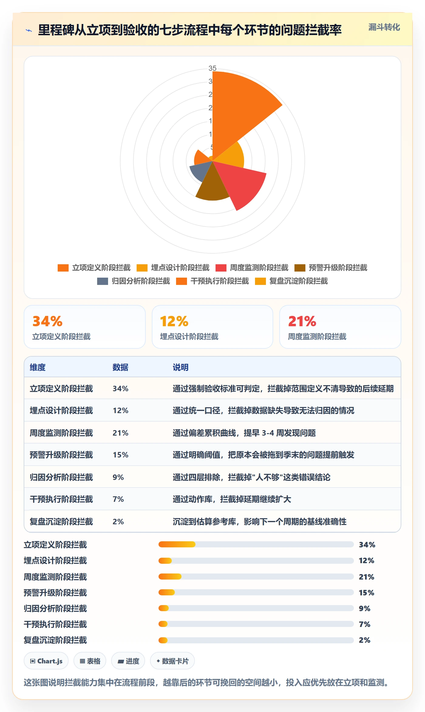 里程碑节点延期全流程:研发团队数据分析与一文讲清