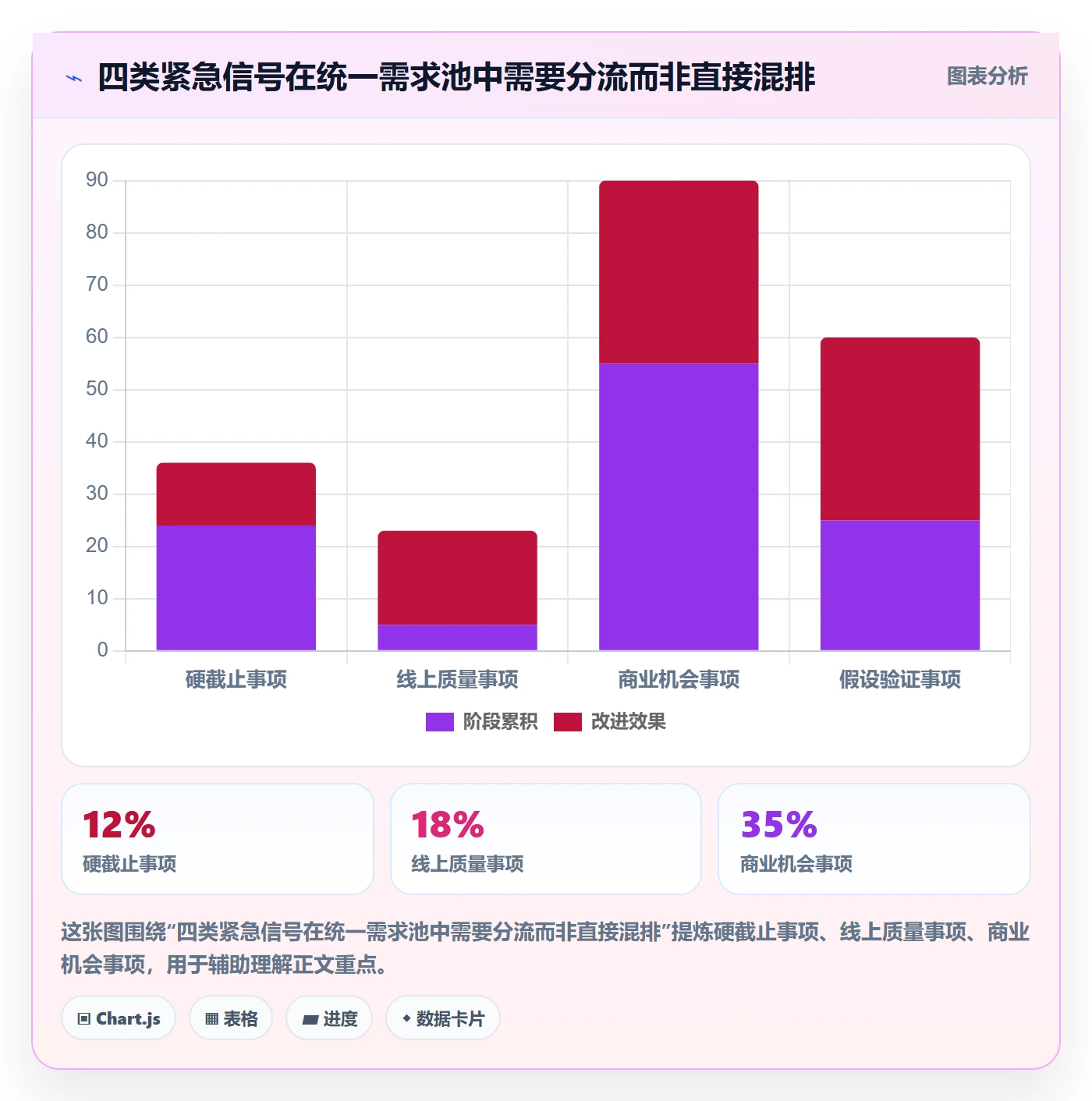 需求优先级管理指南:跨部门团队如何做好需求排期,数据分析全流程
