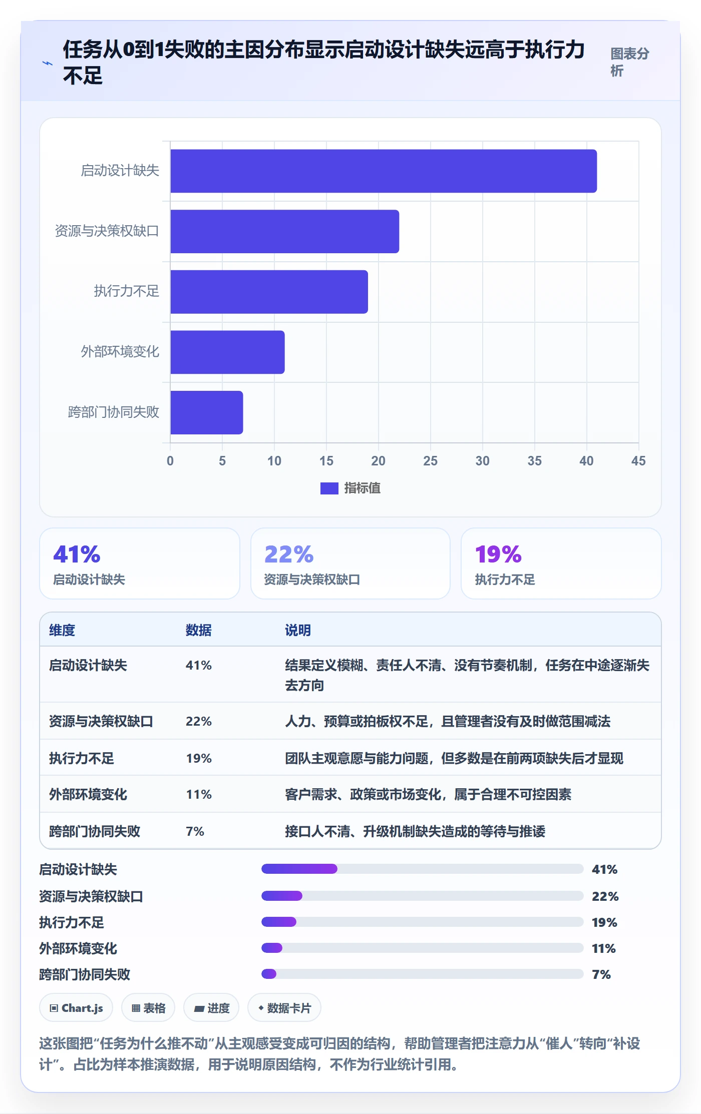 开始怎么做？企业管理者实操方法：任务执行从0到1