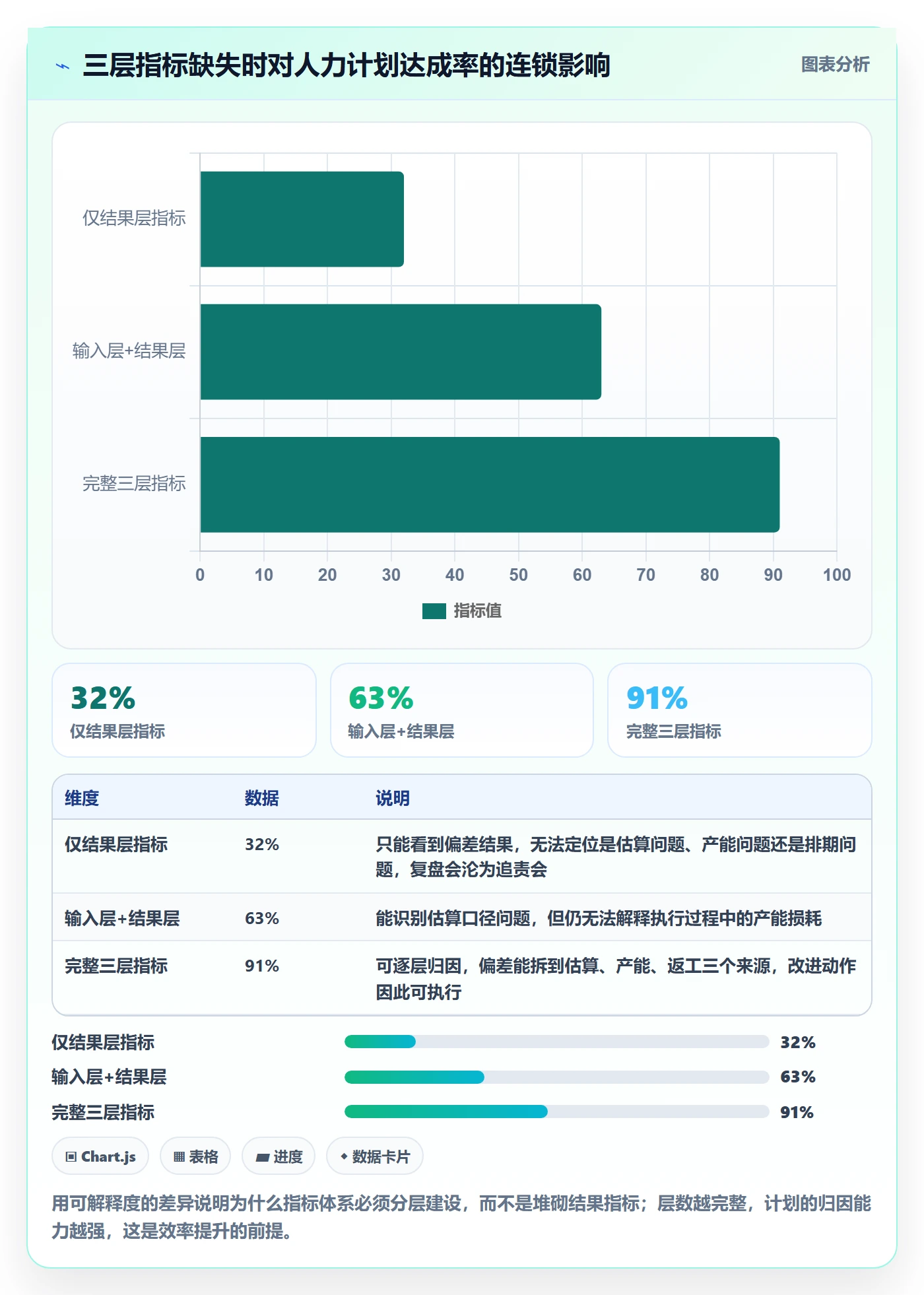 工作量流程与规范：研发团队人力资源计划效率提升关键指标