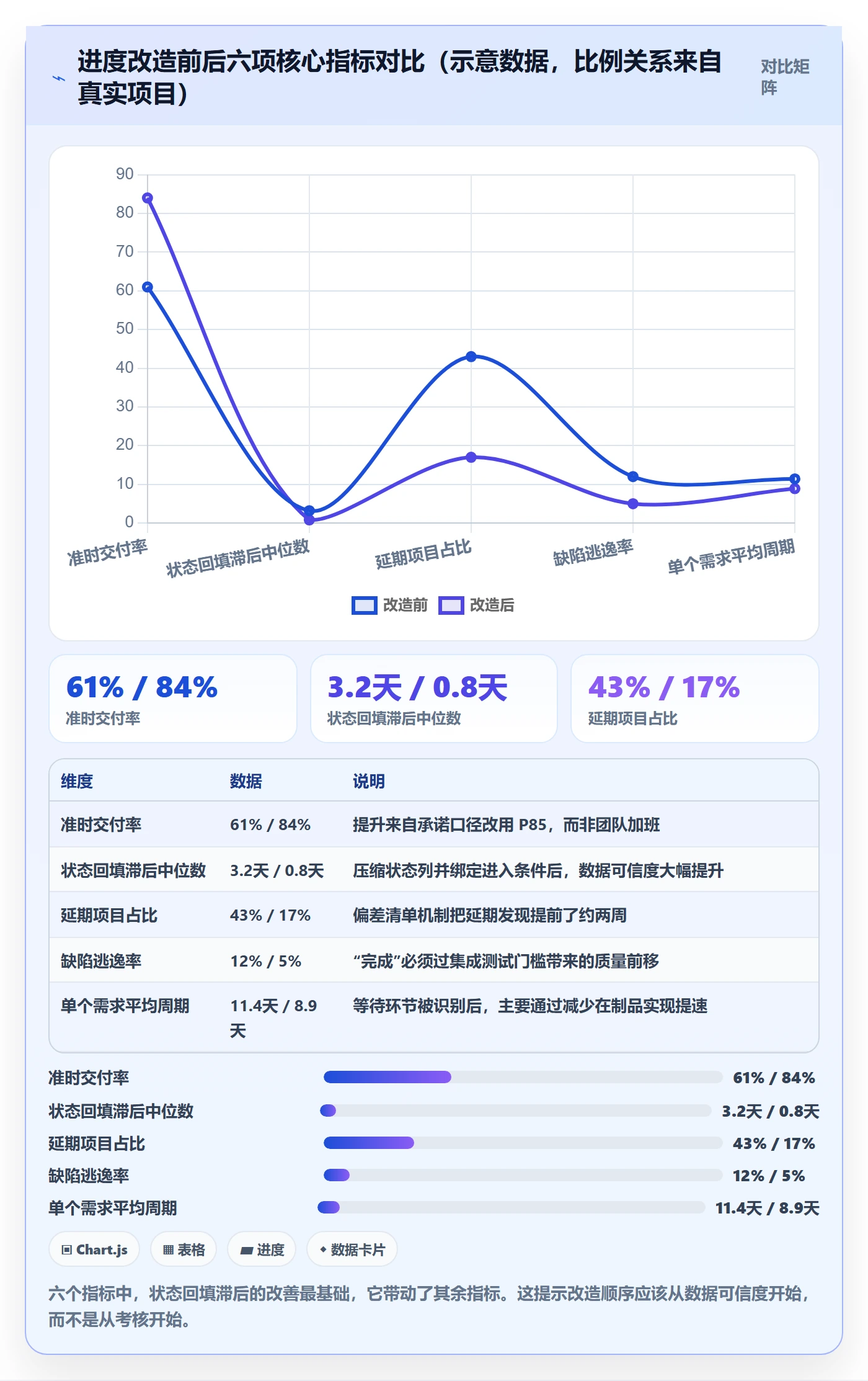 进度管理如何做好任务进度?企业管理者数据分析与操作步骤