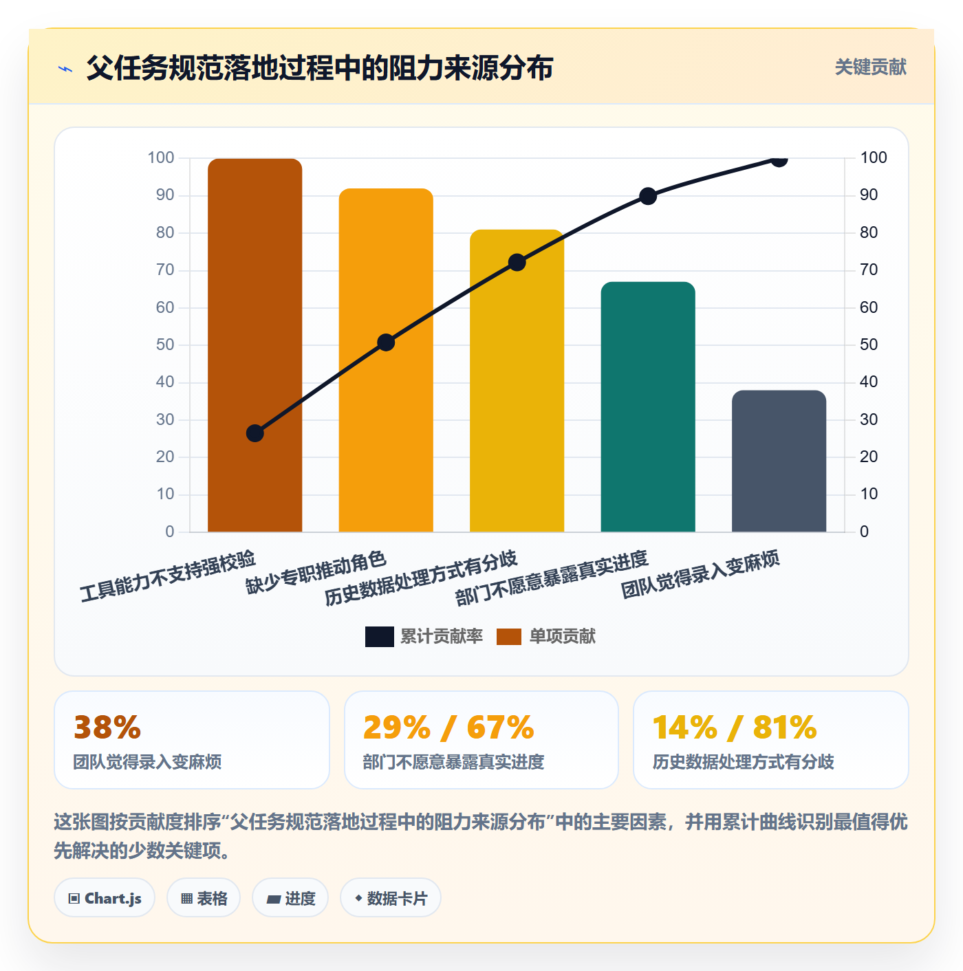 父任务流程与规范:跨部门团队任务管理数据分析关键指标