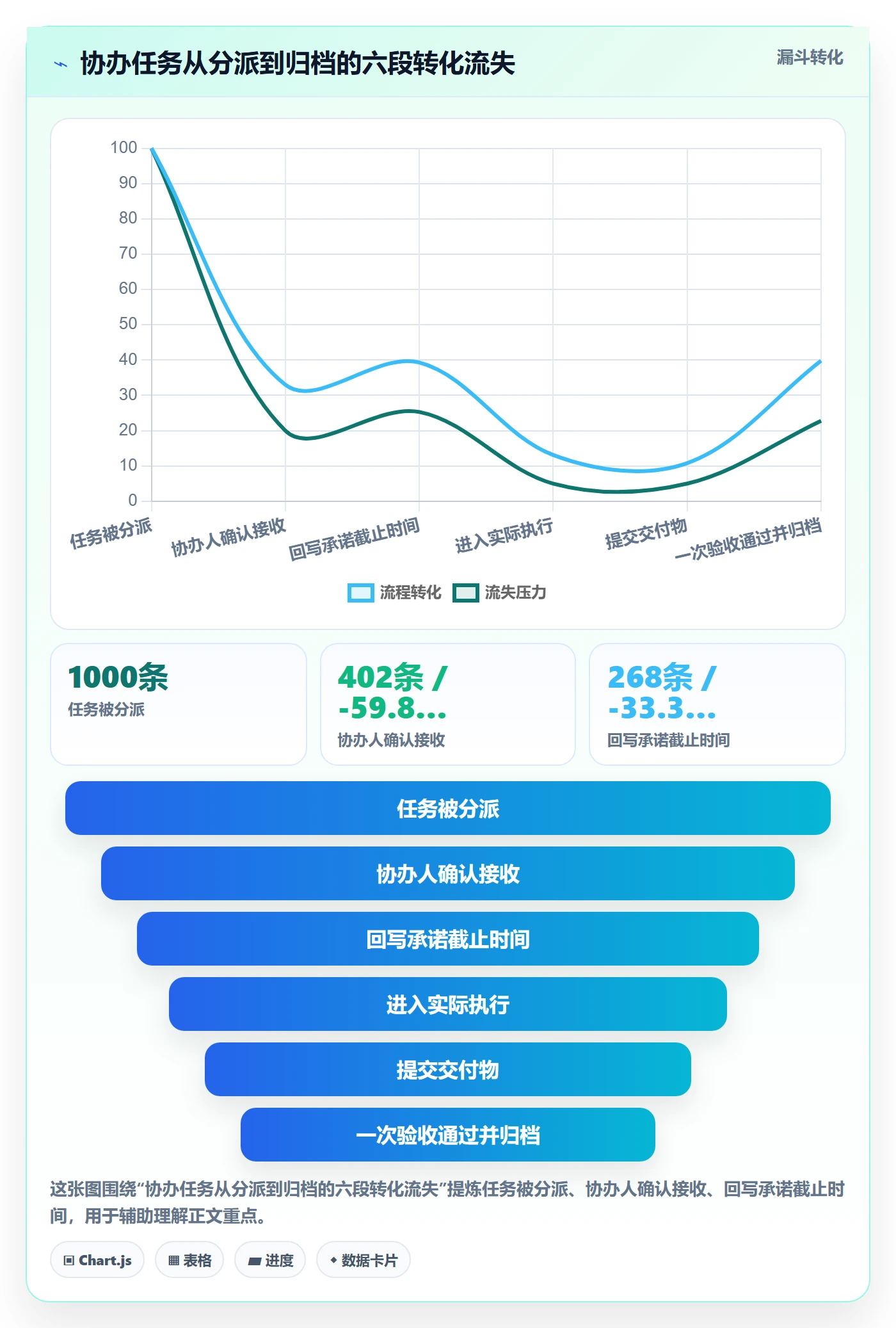 协办管理指南：项目成员如何做好任务分派，数据分析全流程