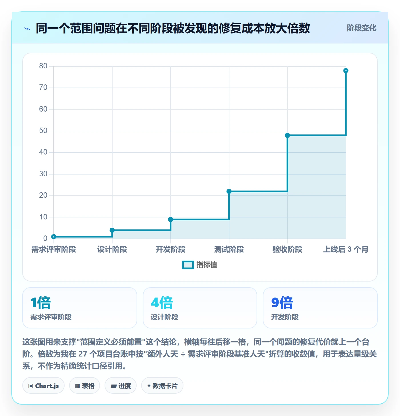 项目范围范围定义教程：产品经理流程优化，避坑指南