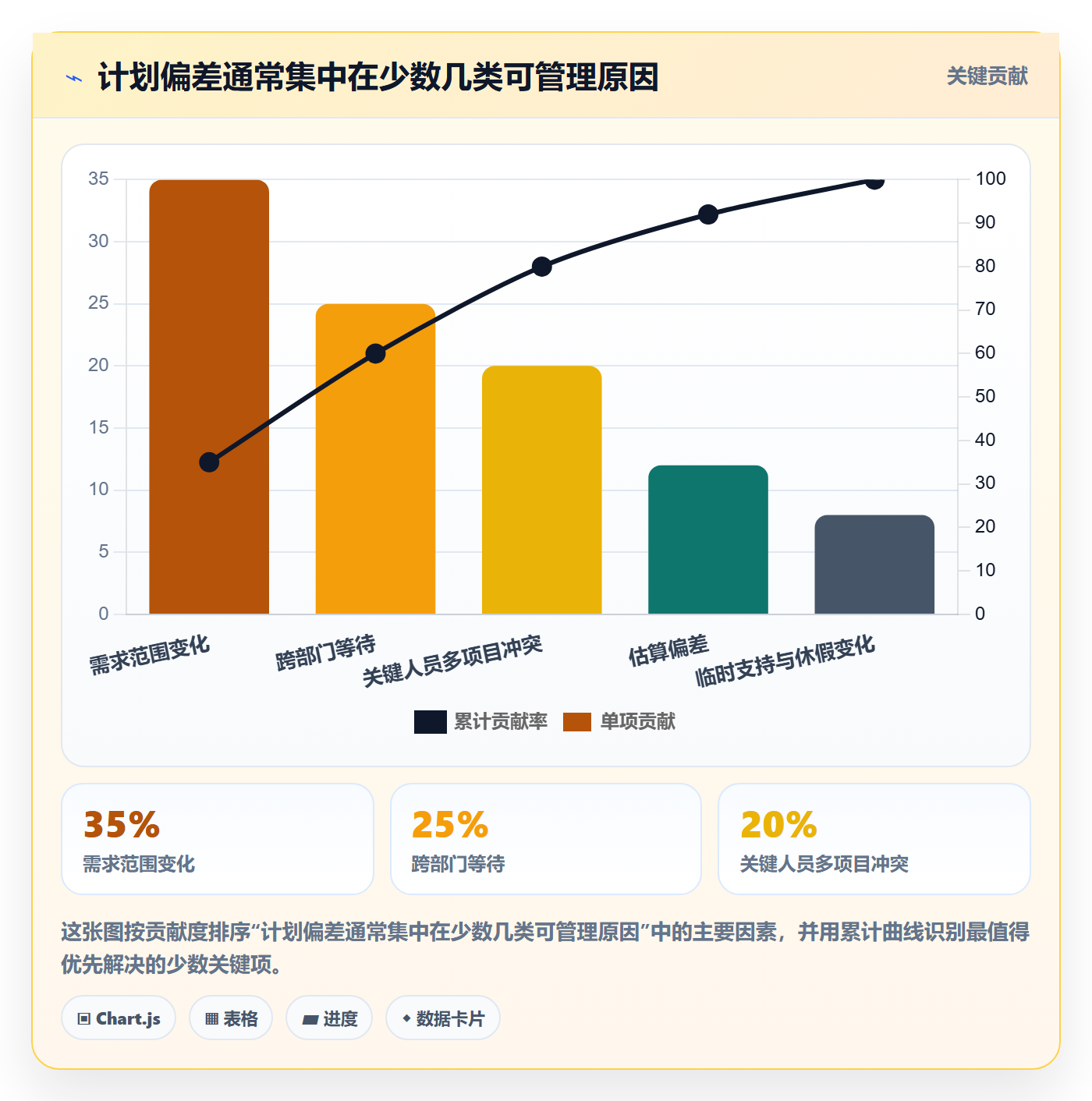 人力资源计划投入比例全流程：跨部门团队效率提升与一文讲清