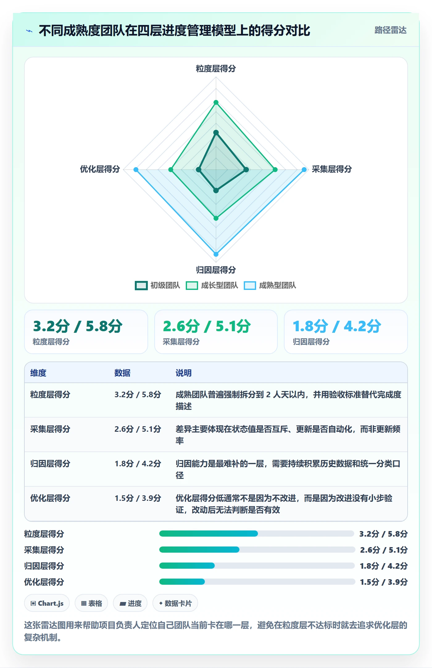 任务进度管理指南:项目负责人如何做好进度管理,流程优化全流程