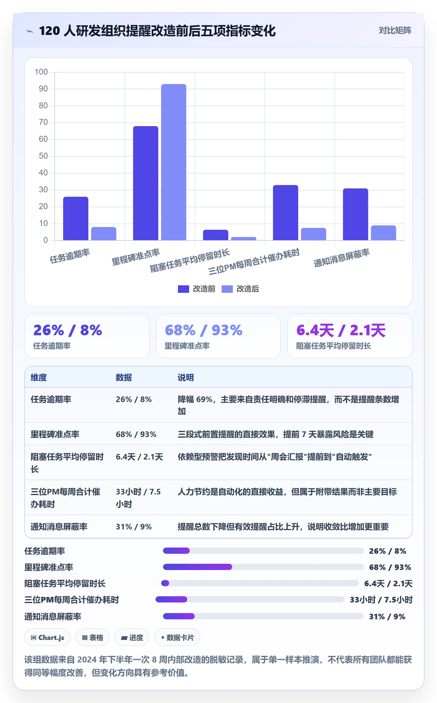 任务提醒自动提醒全流程:项目经理实操方法与一文讲清
