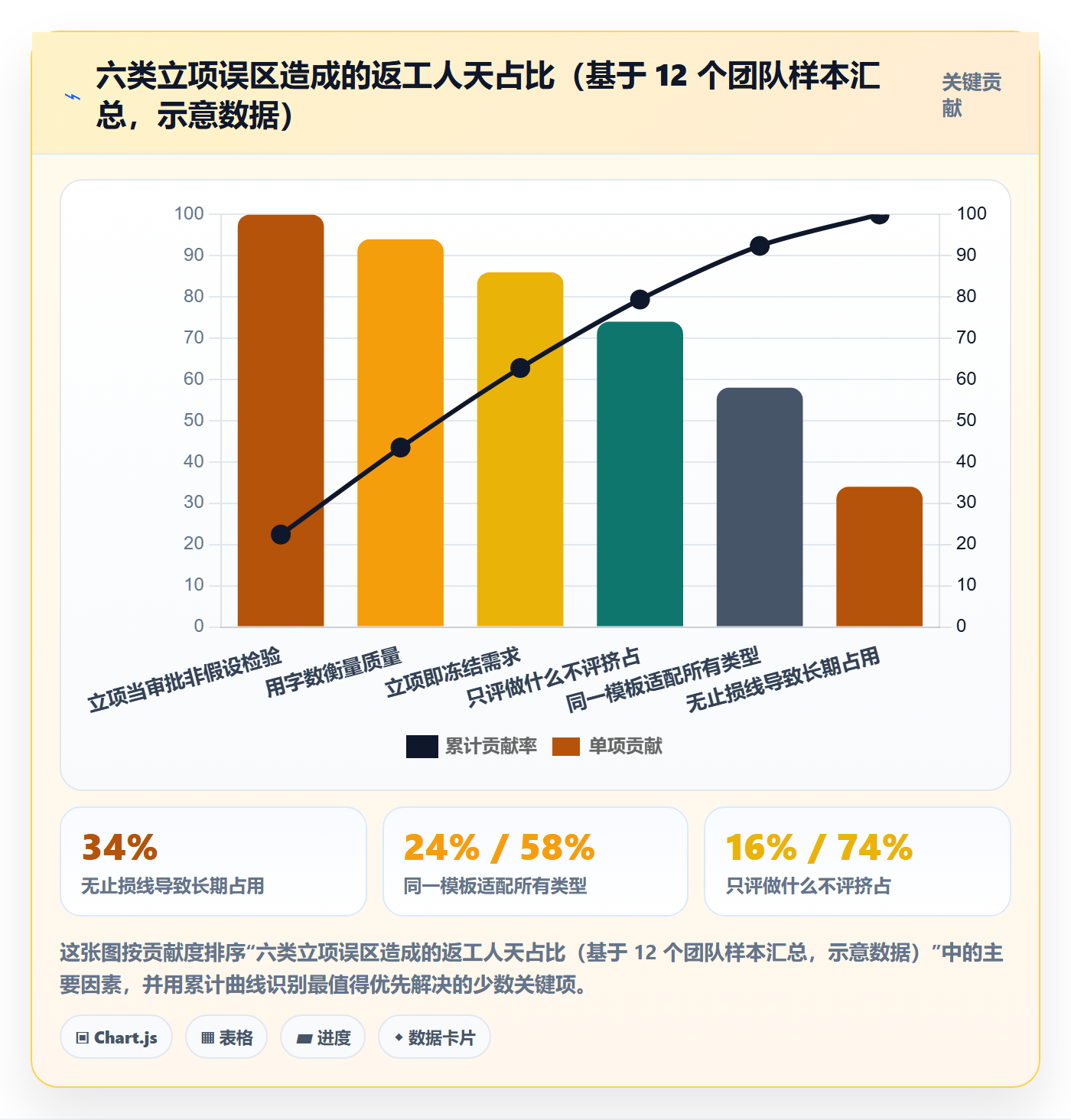 项目类型最佳实践:研发团队项目立项入门指南,常见问题