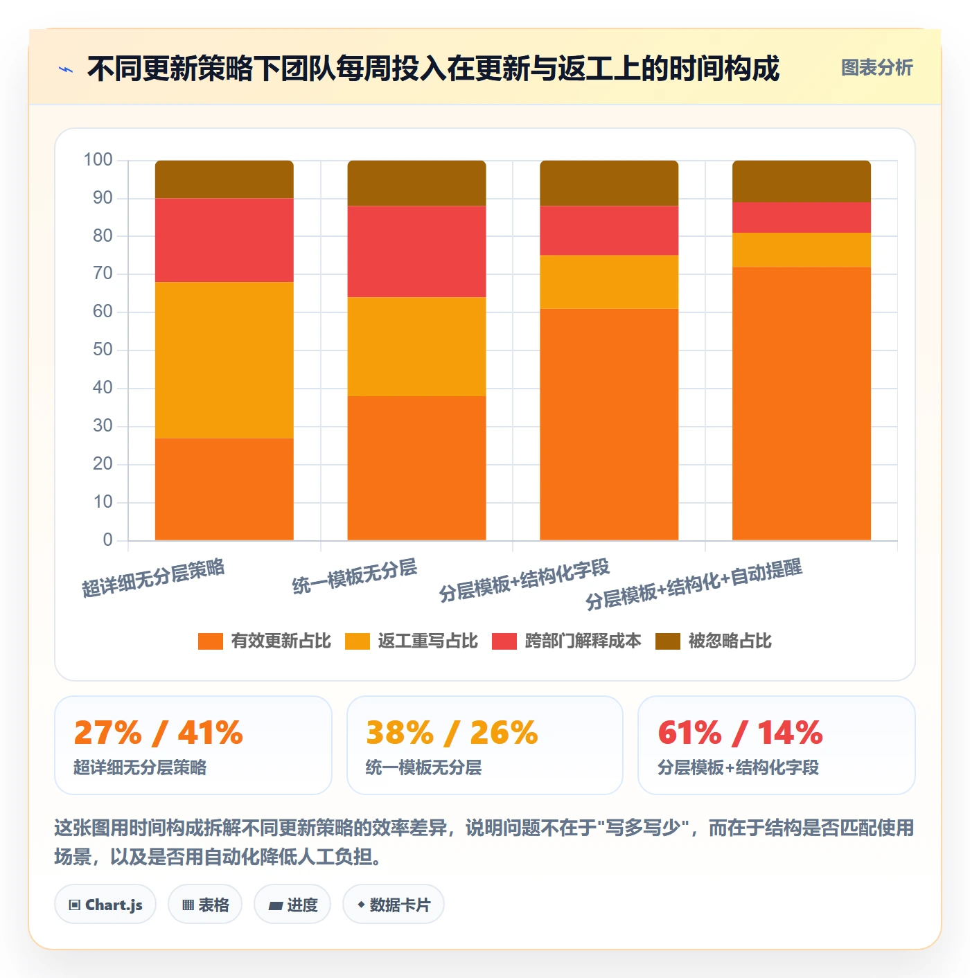 进度跟踪如何做好更新记录？项目经理入门指南与操作步骤