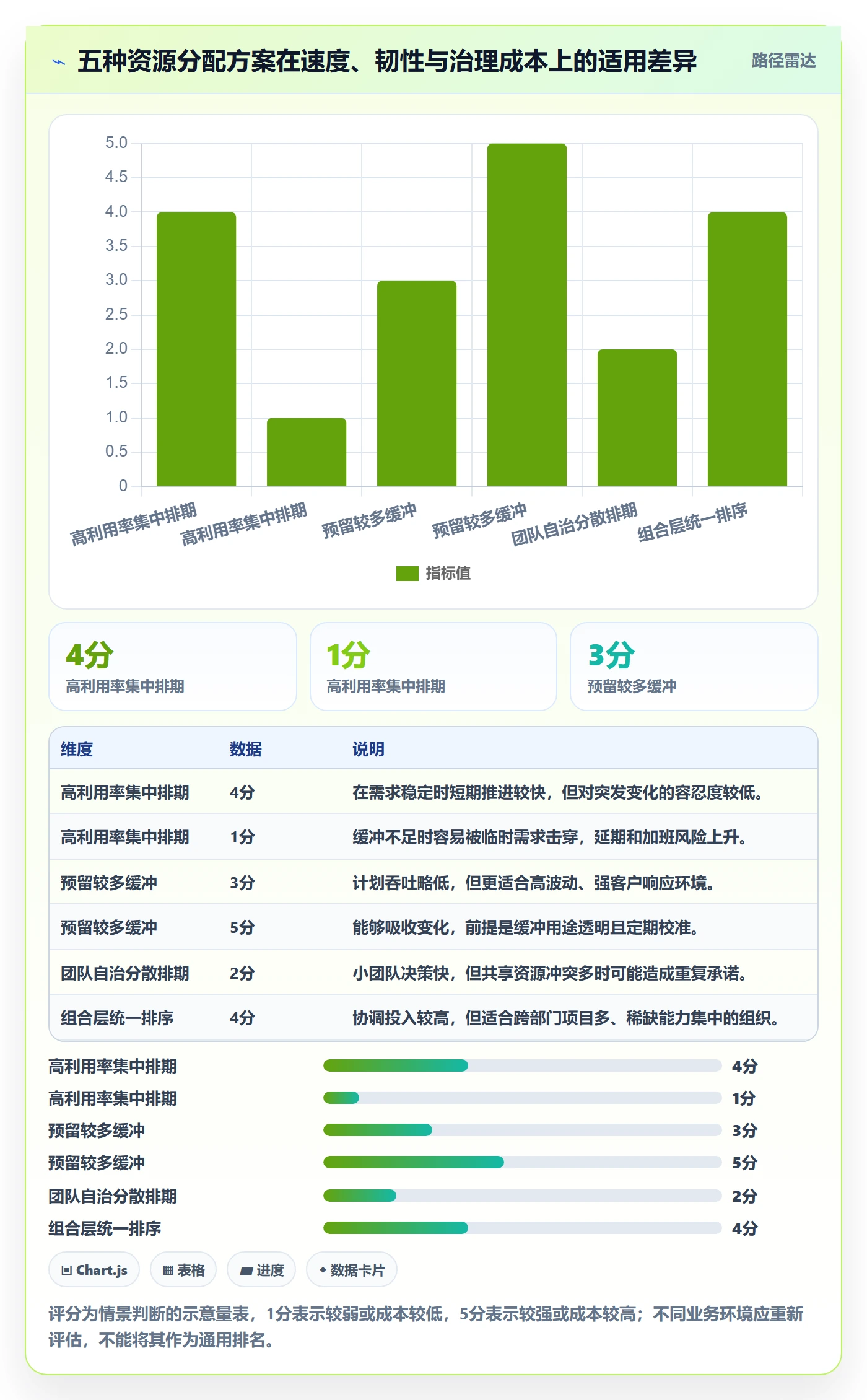 资源分配管理指南:企业管理者如何做好资源管理,入门指南全流程