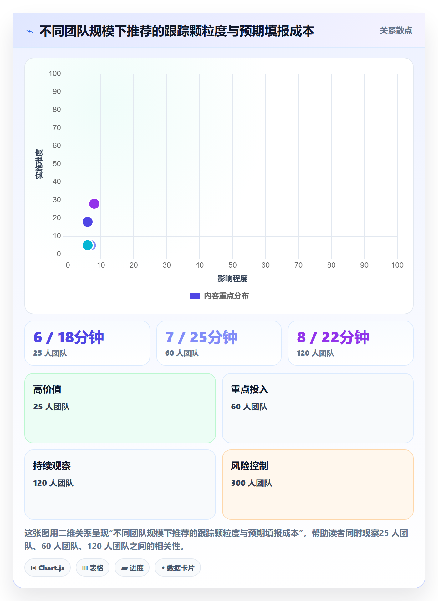 进度跟踪跟踪教程:产品经理落地方案,避坑指南
