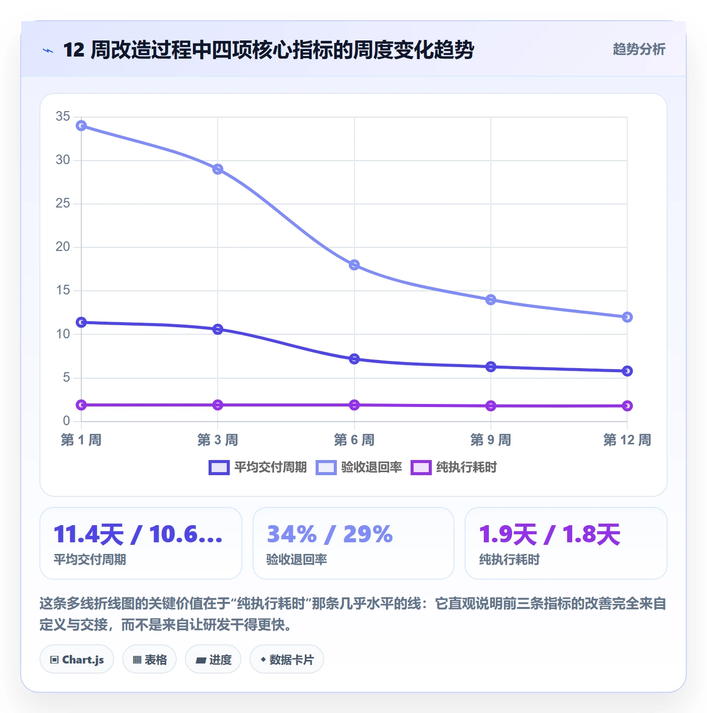 任务管理如何做好任务?跨部门团队流程优化与操作步骤