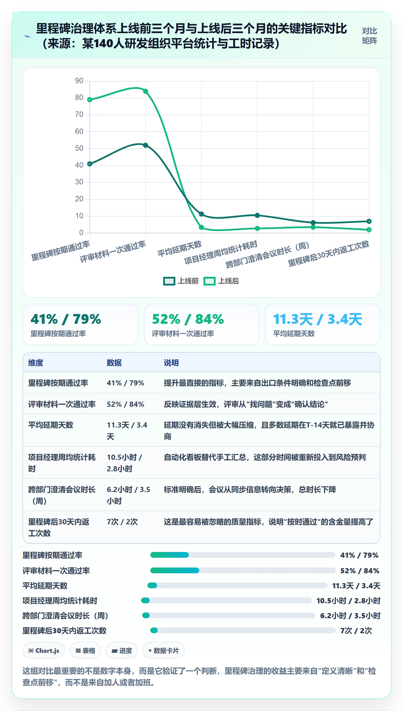 关键节点怎么做？跨部门团队最佳实践：里程碑从0到1