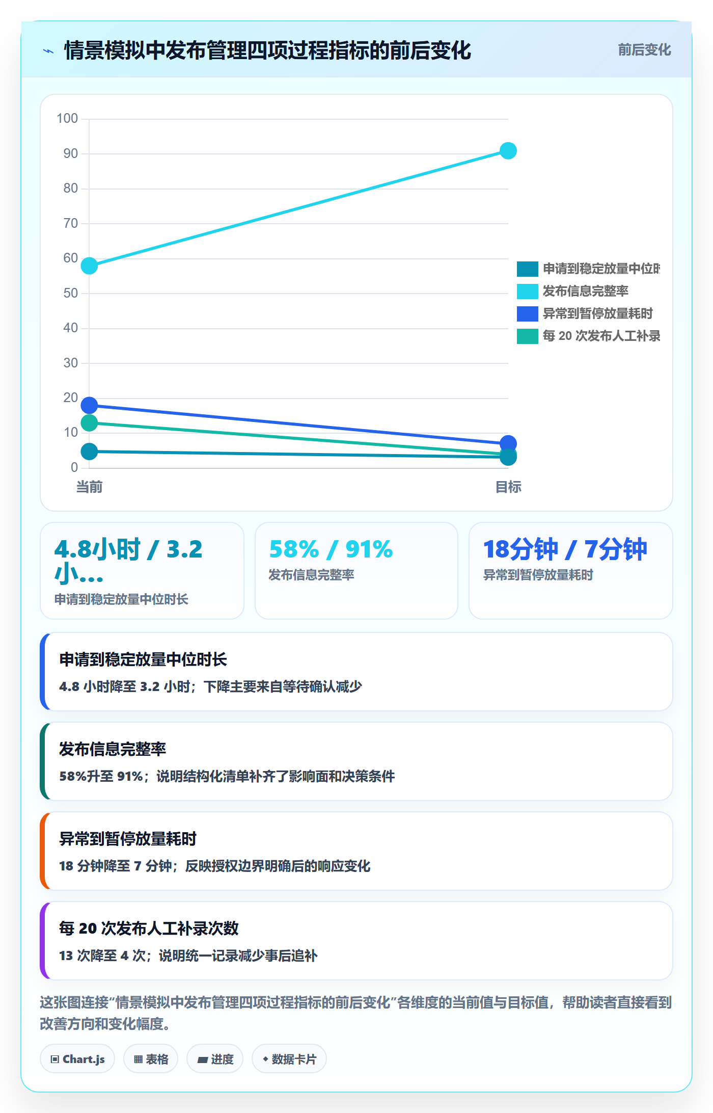 灰度发布落地方案:研发团队开展发布管理的效率提升案例解析