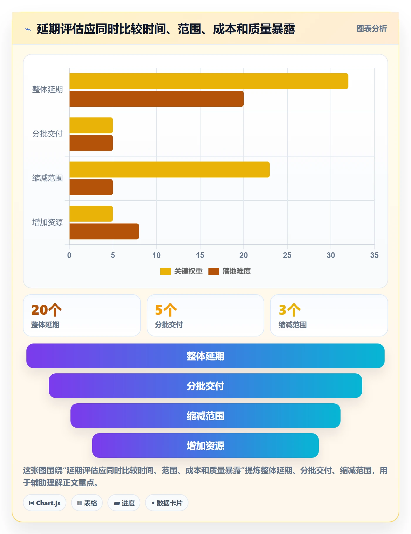 延期最佳实践：PMO延期管理入门指南，常见问题