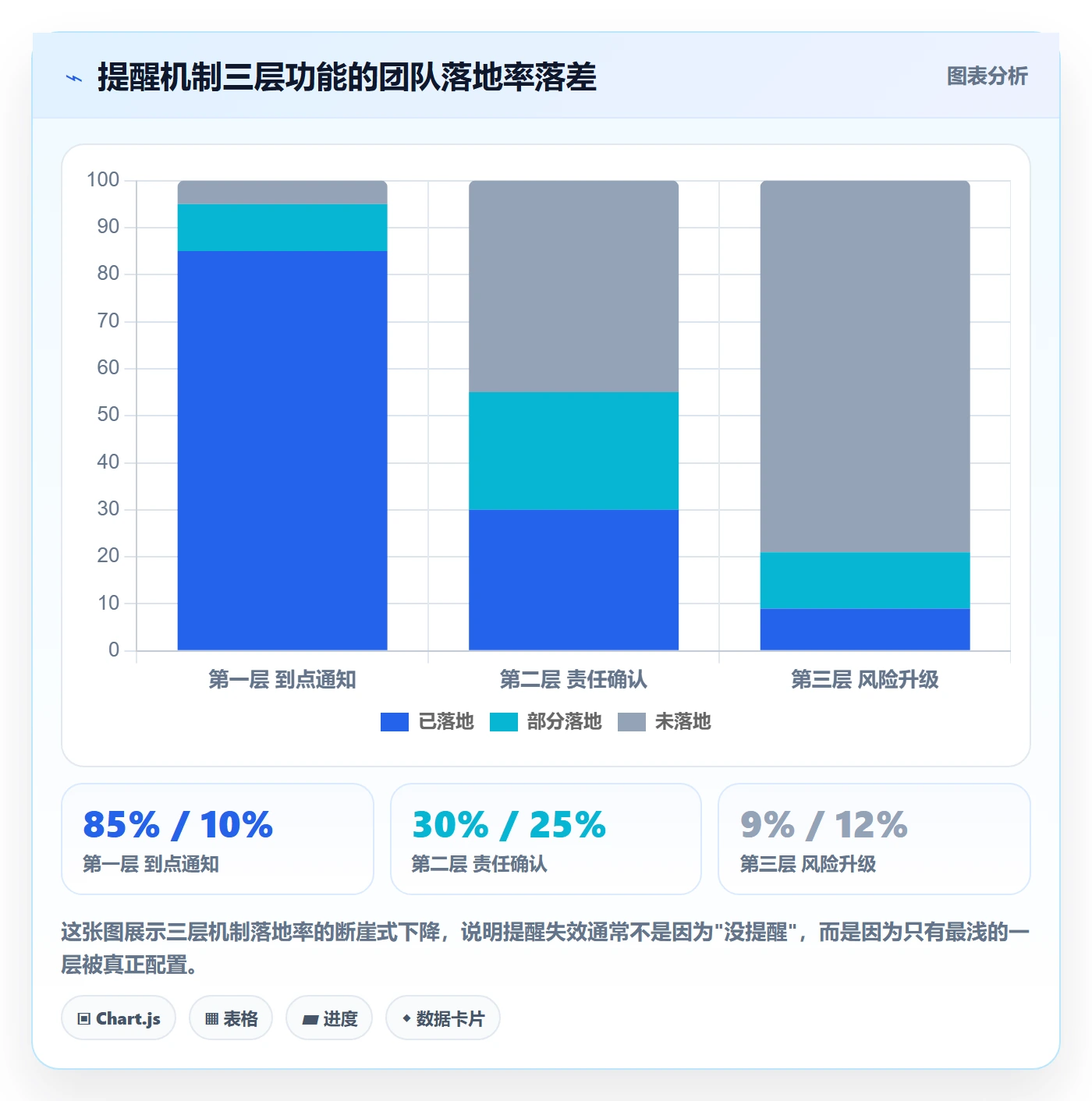 任务提醒到期提醒教程：项目经理最佳实践，避坑指南