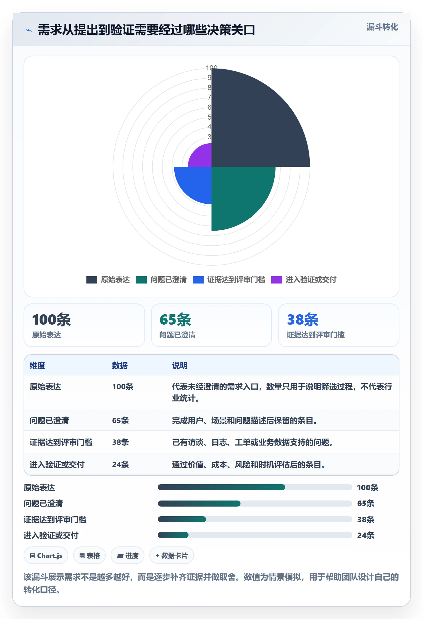 需求管理如何做好需求分析？产品经理制度设计与操作步骤