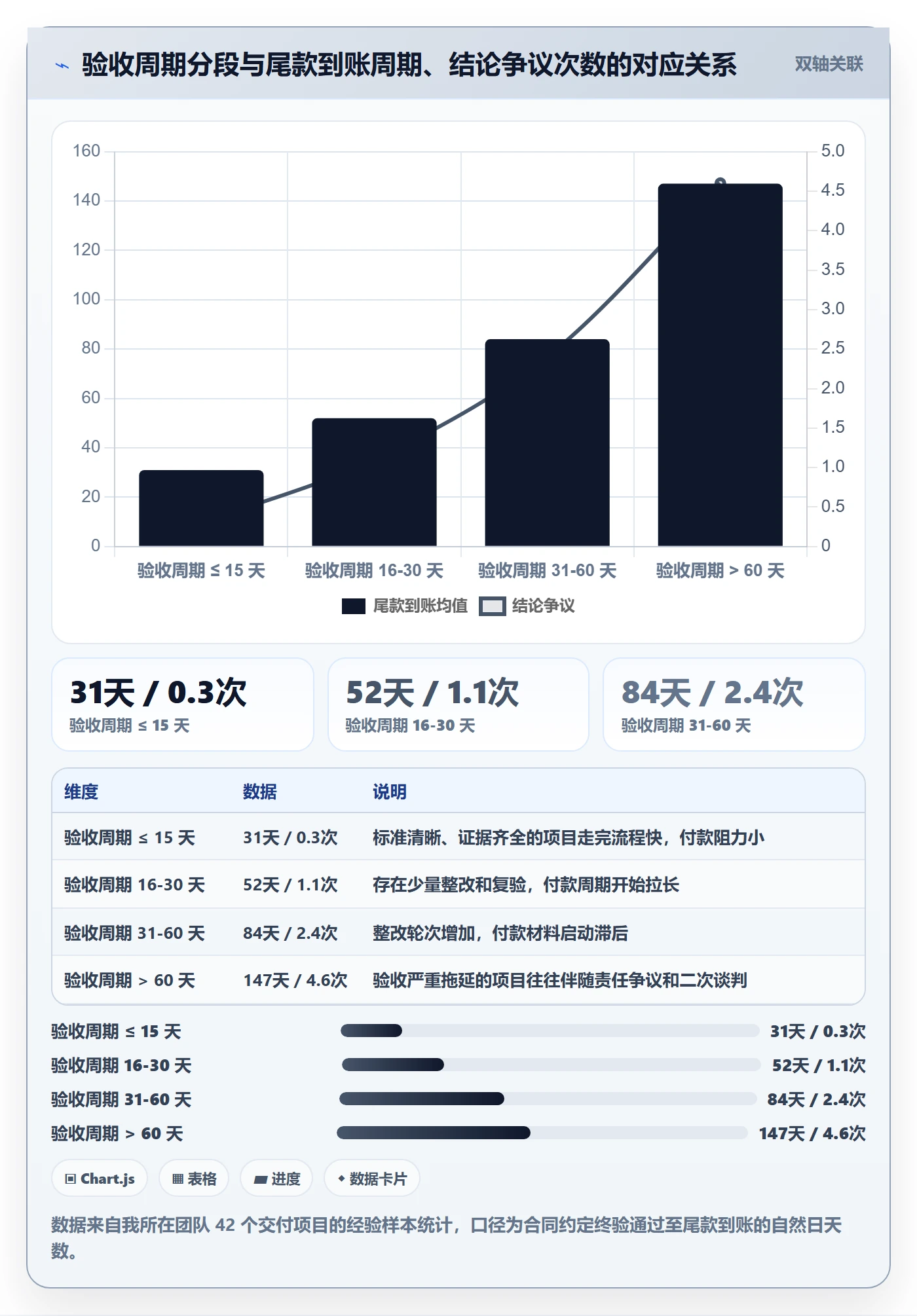验收标准流程与规范:项目负责人项目目标风险控制关键指标