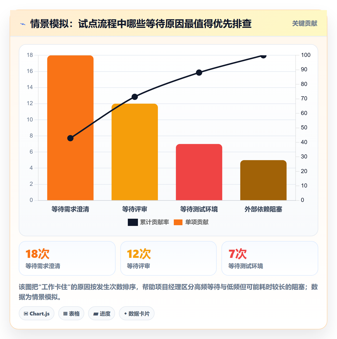 Kanban怎么做?项目经理最佳实践:看板从0到1