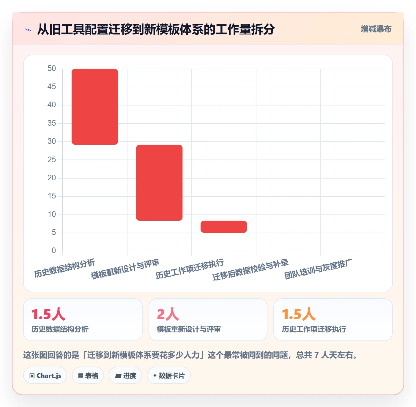 复制项目怎么做?研发团队制度设计:项目模板从0到1