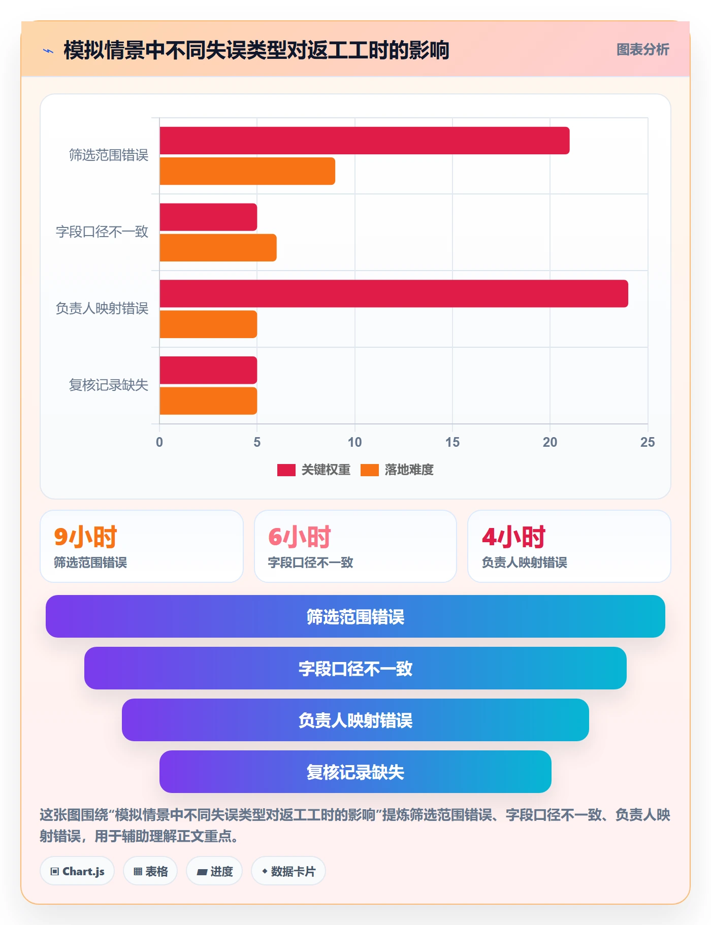 批量操作流程与规范:跨部门团队列表视图入门指南关键指标