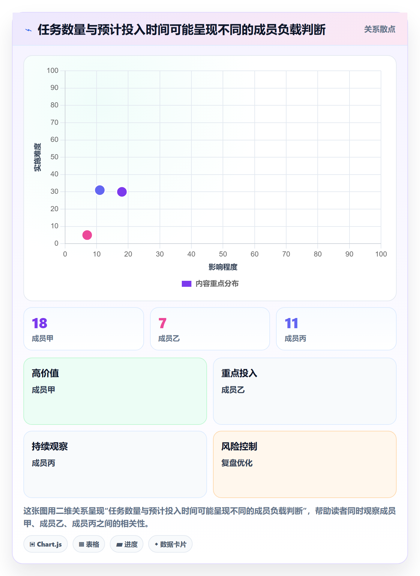 任务列表最佳实践:项目经理列表视图数据分析,常见问题