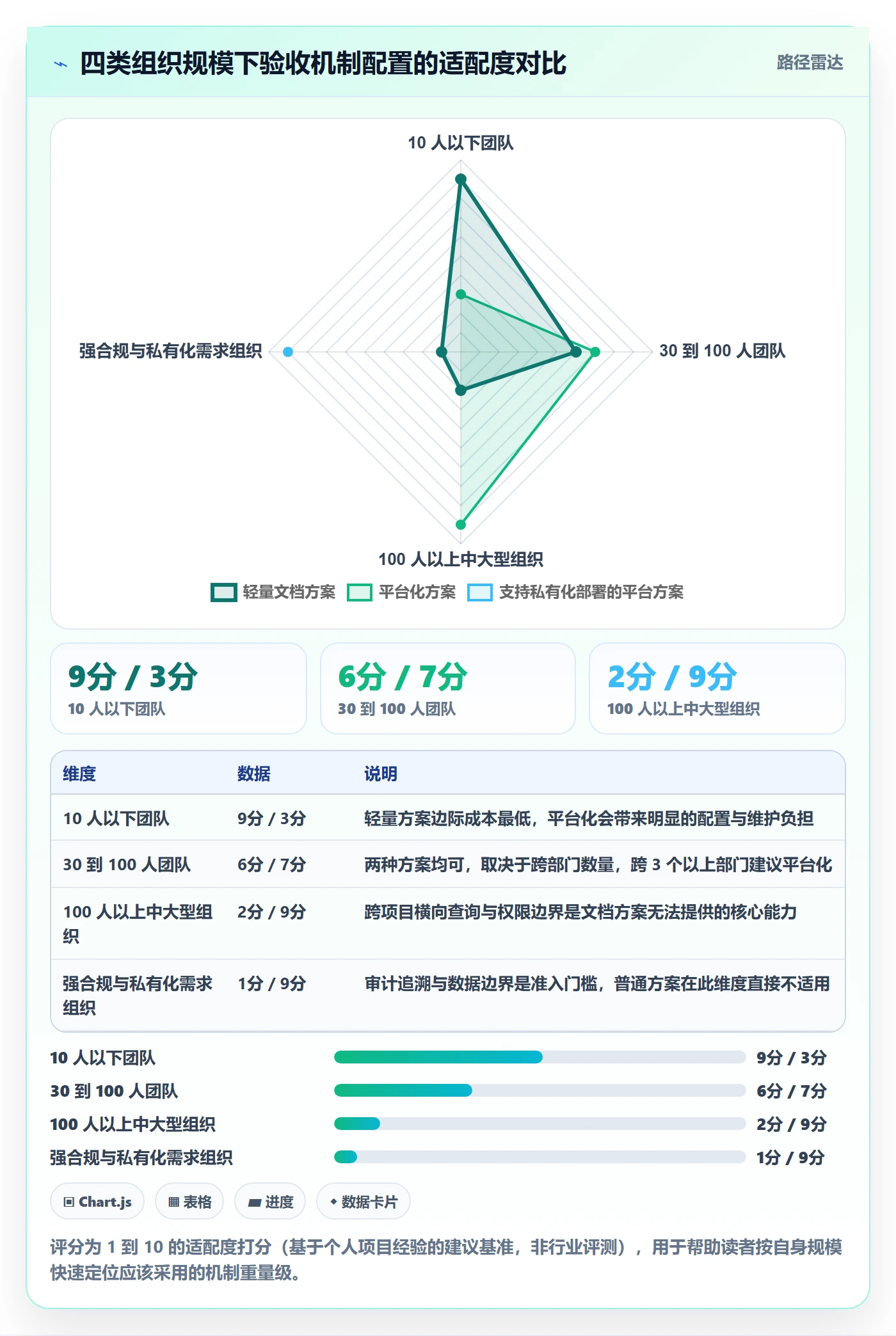 节点验收怎么做？跨部门团队数据分析：里程碑从0到1
