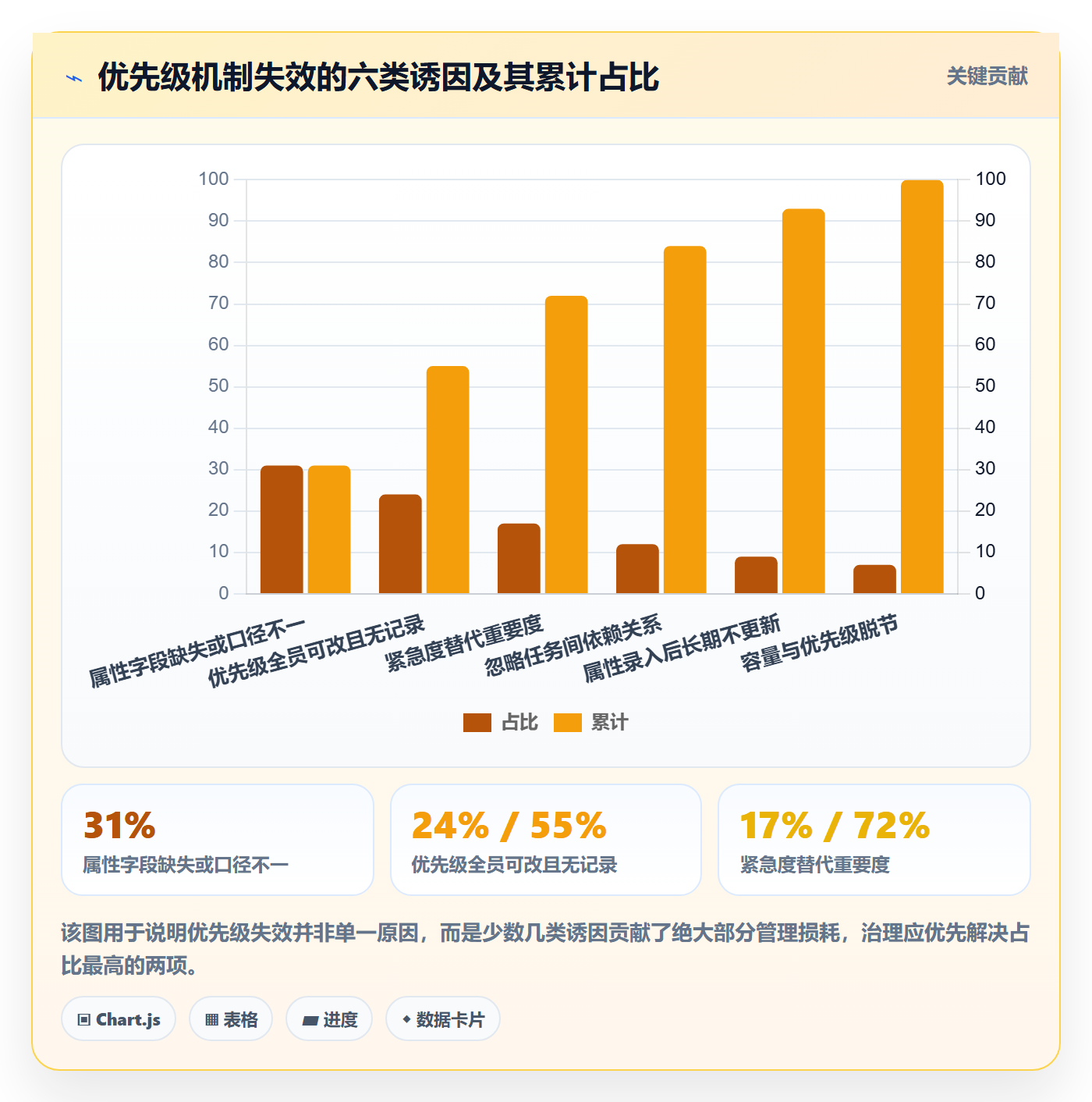 优先级管理指南:项目经理如何做好任务属性,最佳实践全流程