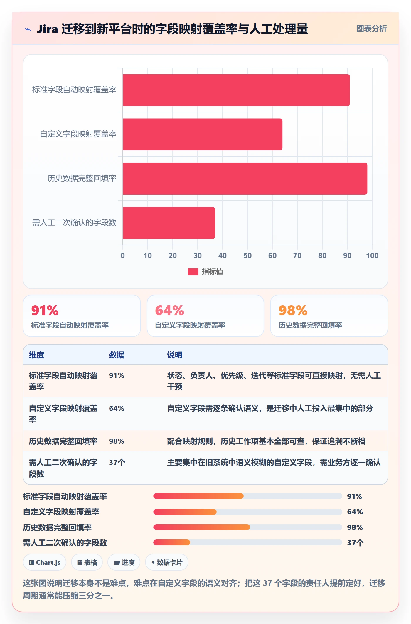标准项目实操方法：项目成员提升项目模板效率的实操方法方法与模板