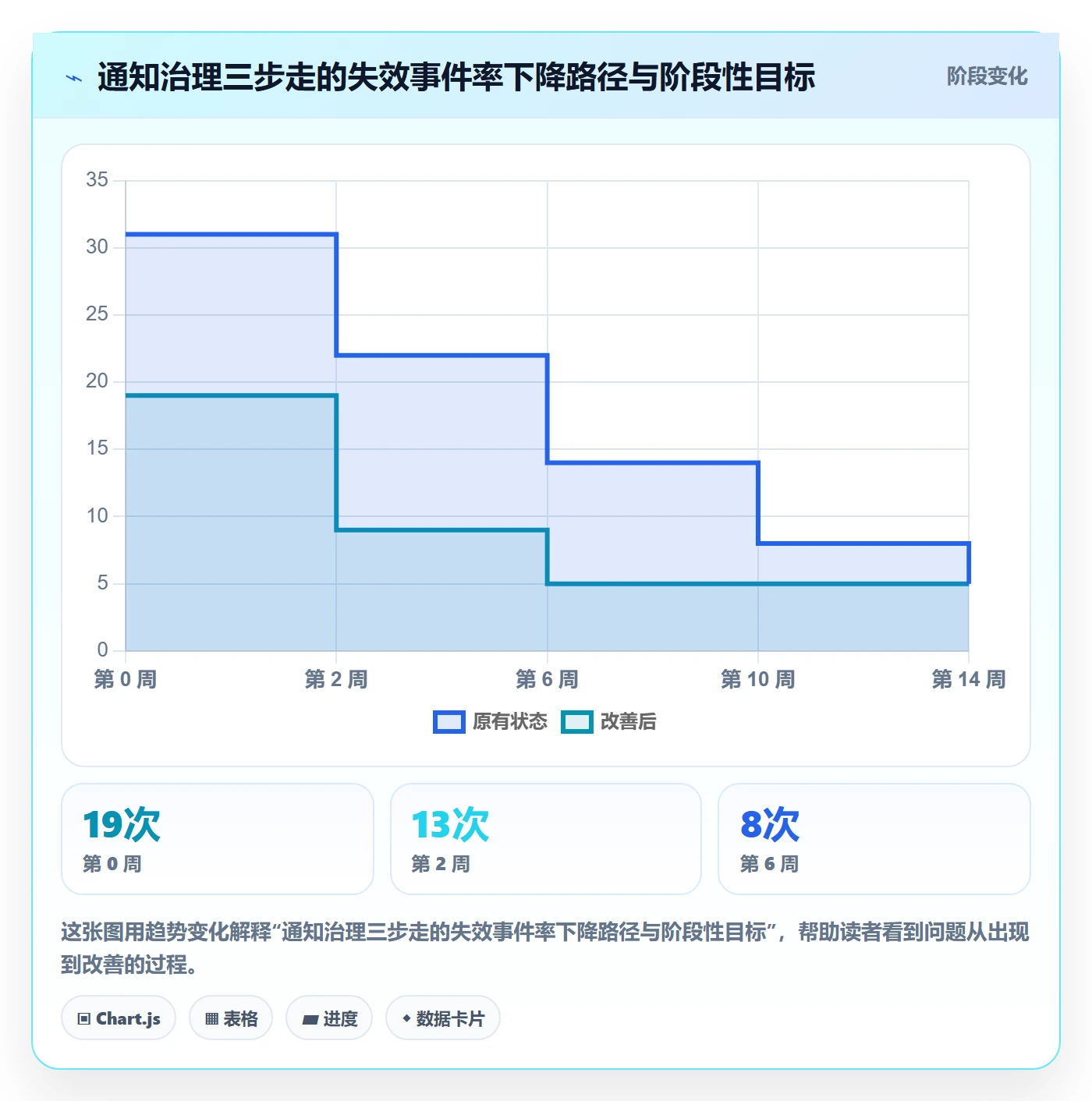 消息通知流程与规范:研发团队任务提醒风险控制关键指标