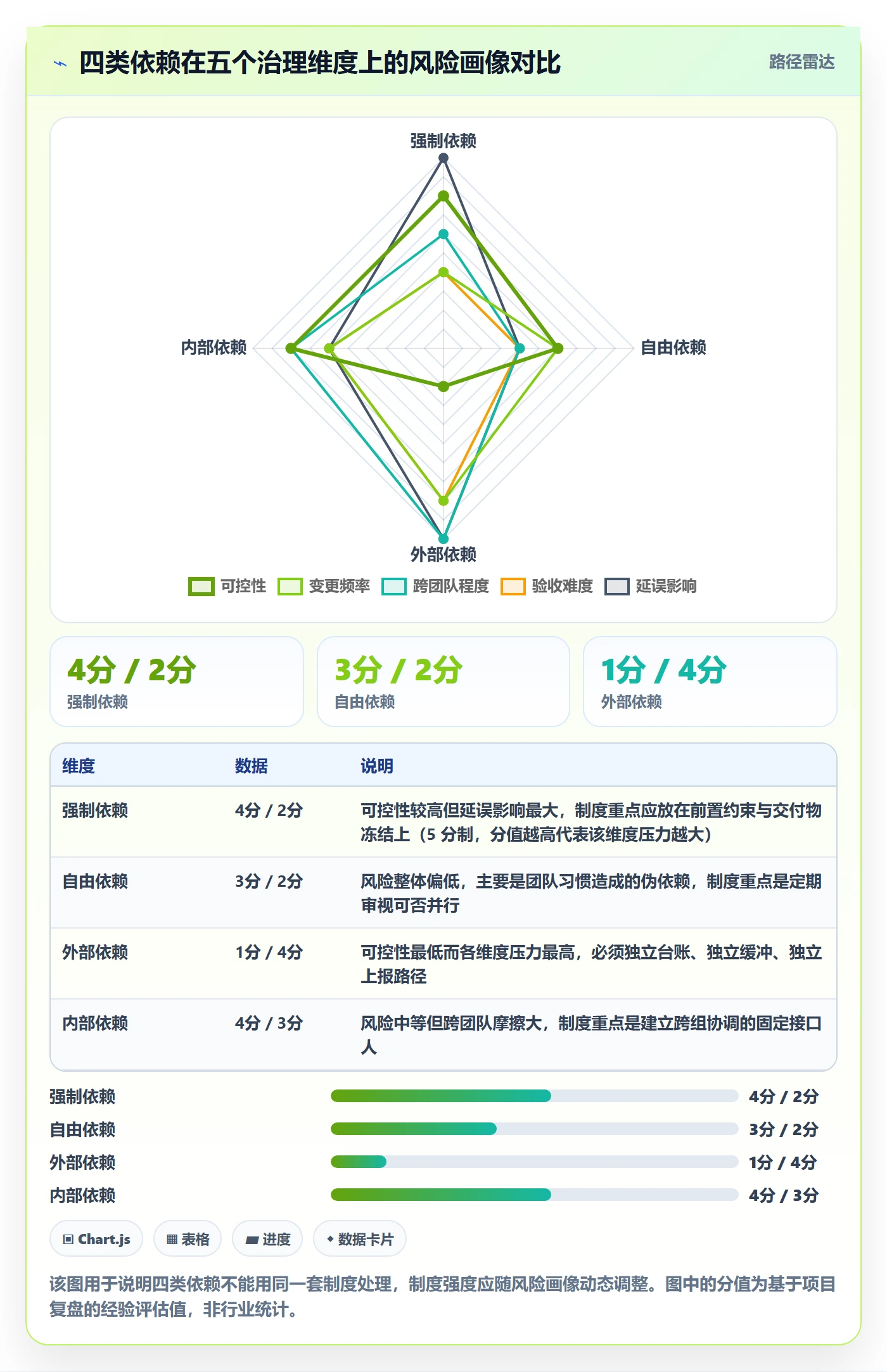 任务依赖依赖关系教程：项目负责人制度设计，避坑指南