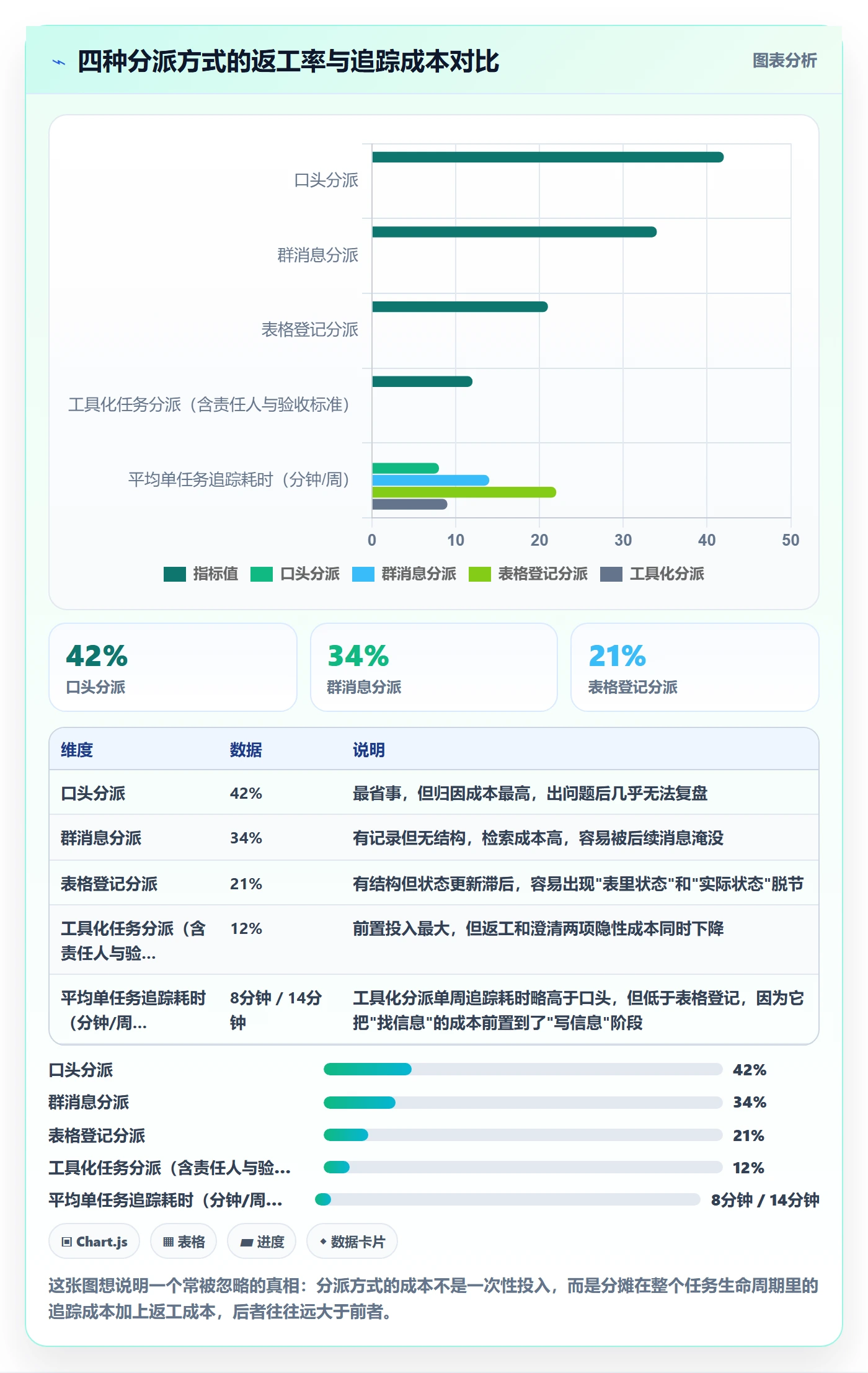 多人任务最佳实践：企业管理者任务分派风险控制，常见问题