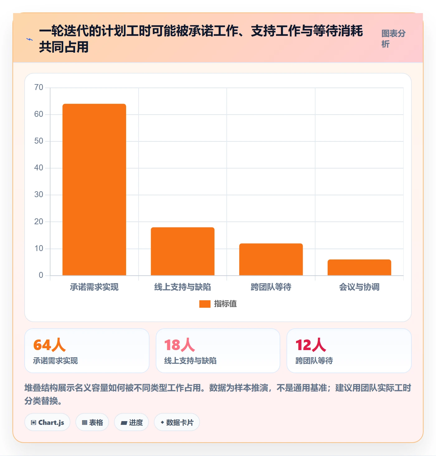 Sprint管理方法大全:PMO迭代管理流程优化落地清单