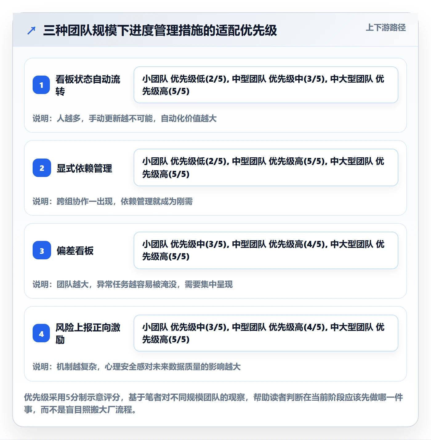 任务进度管理指南:产品经理如何做好进度管理,入门指南全流程