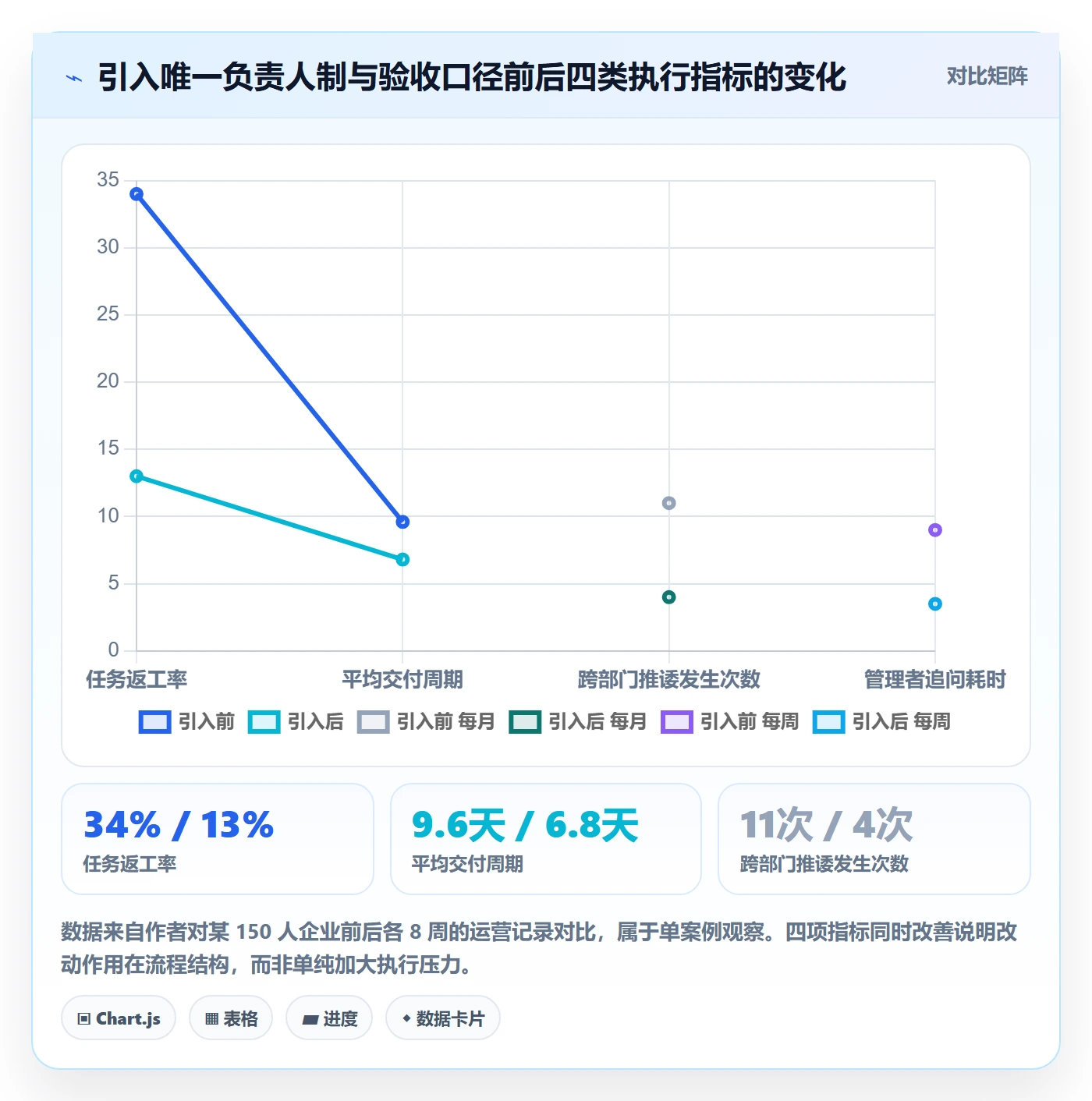 开始怎么做？企业管理者制度设计：任务执行从0到1