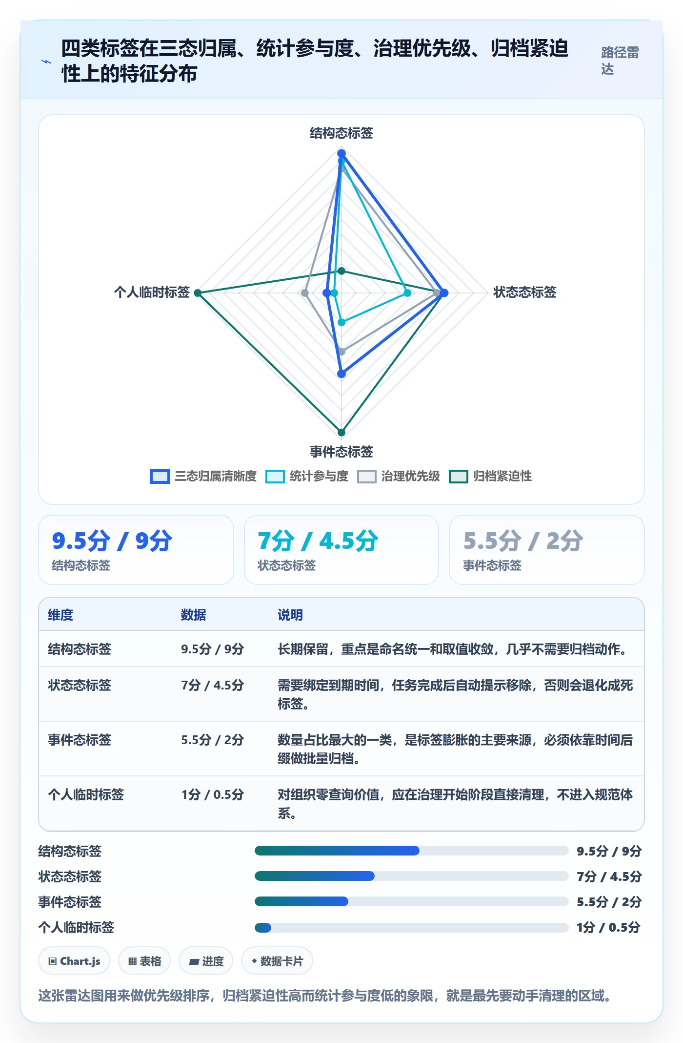 标签落地方案:项目经理开展任务属性的落地方案案例解析