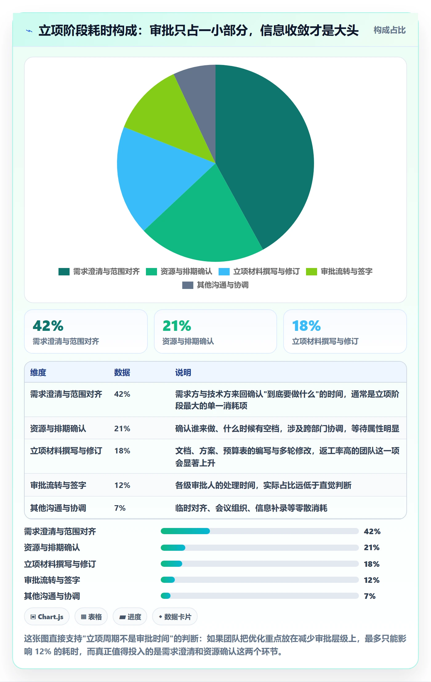 周期落地方案：项目成员开展项目立项的协同管理案例解析