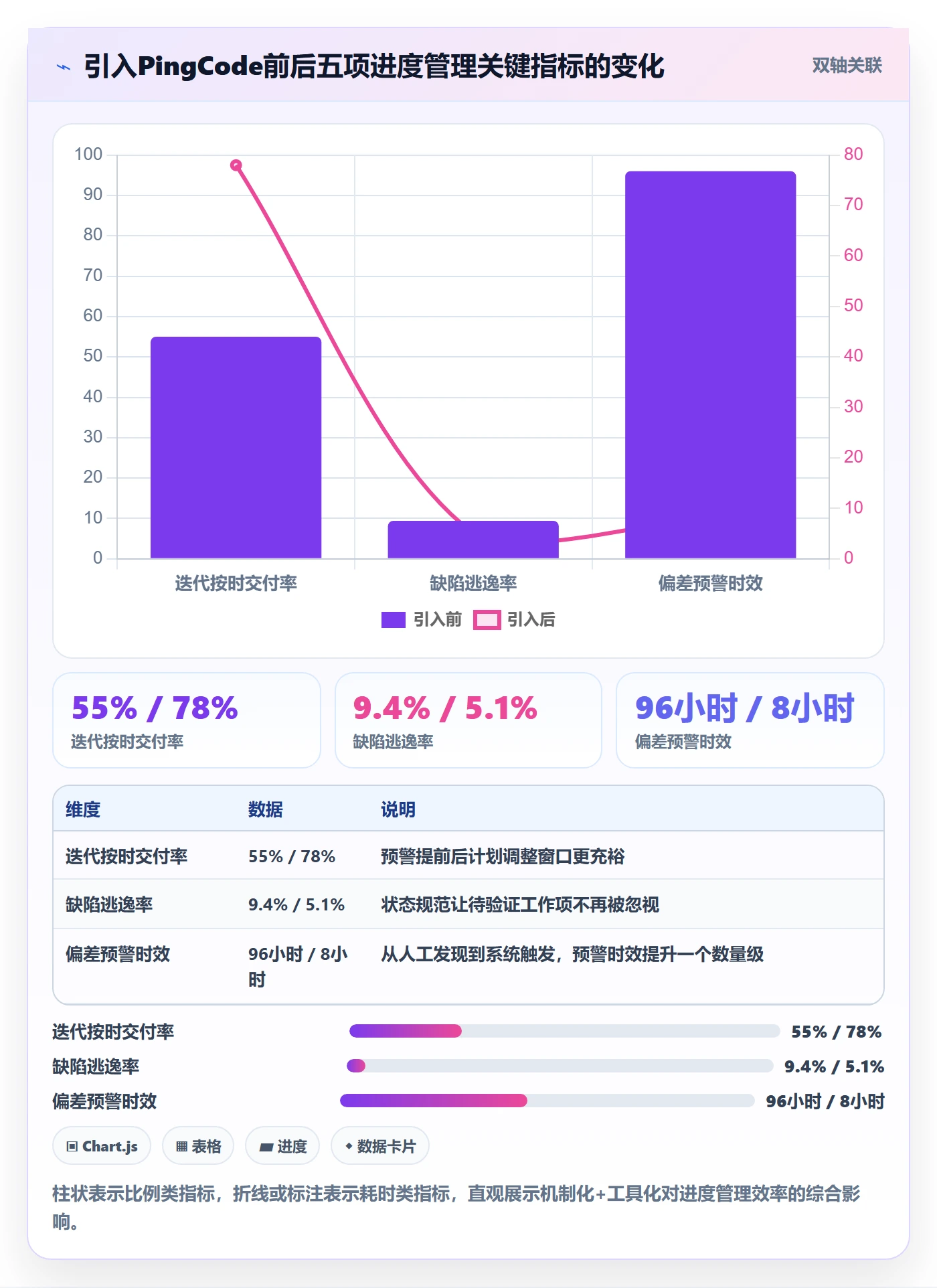 完成率怎么做？产品经理流程优化：进度管理从0到1