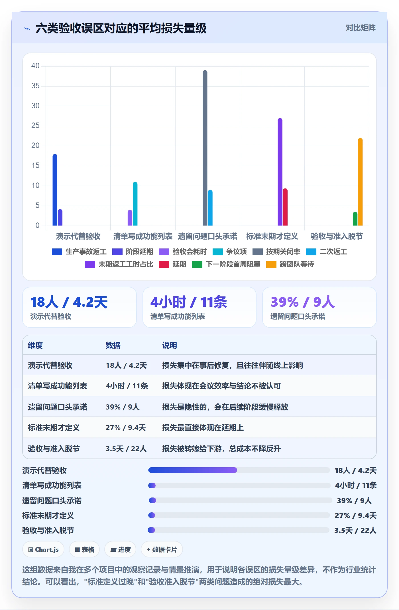 阶段验收流程与规范：项目经理项目阶段入门指南关键指标