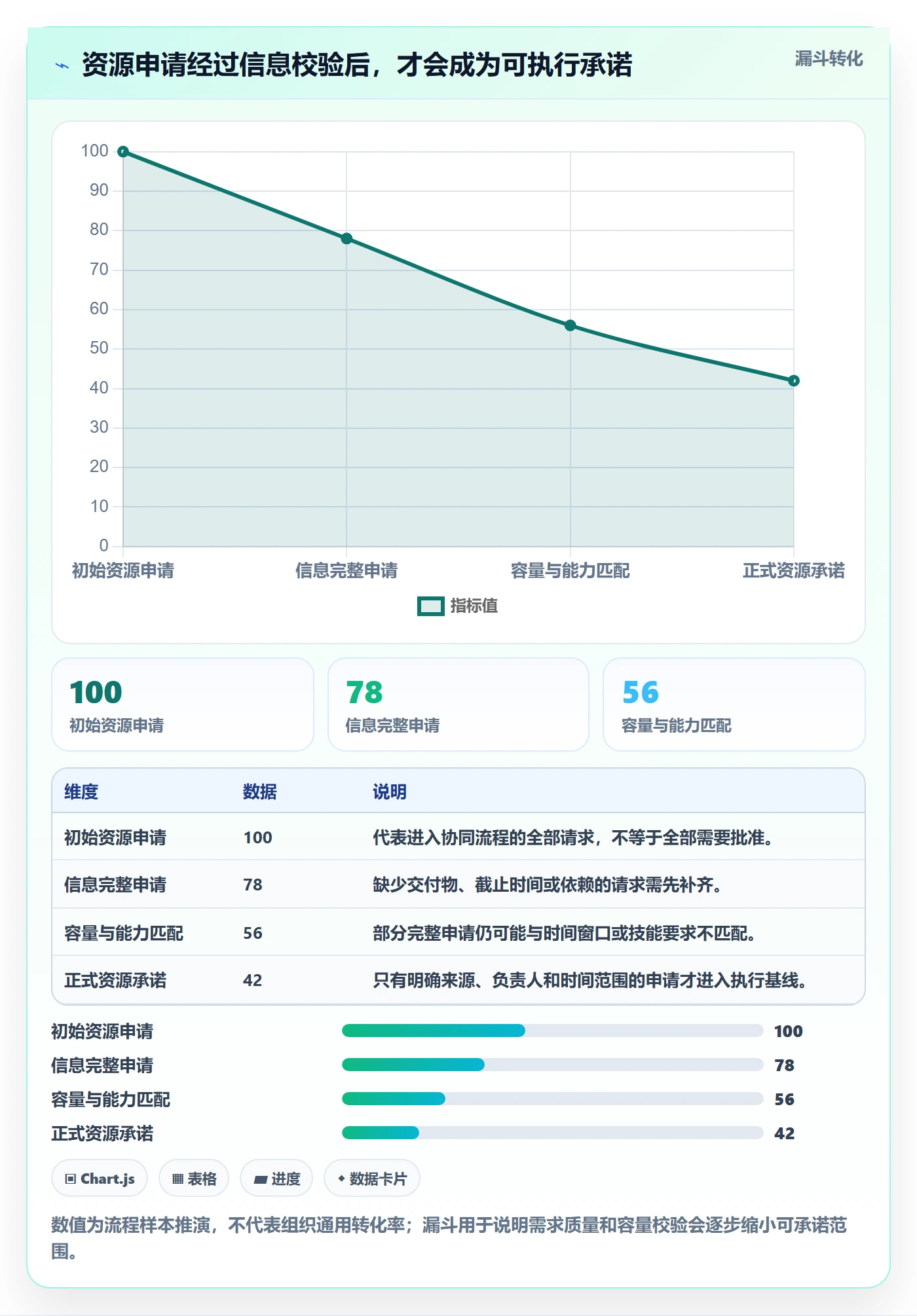 资源平衡流程与规范:项目经理资源负载协同管理关键指标