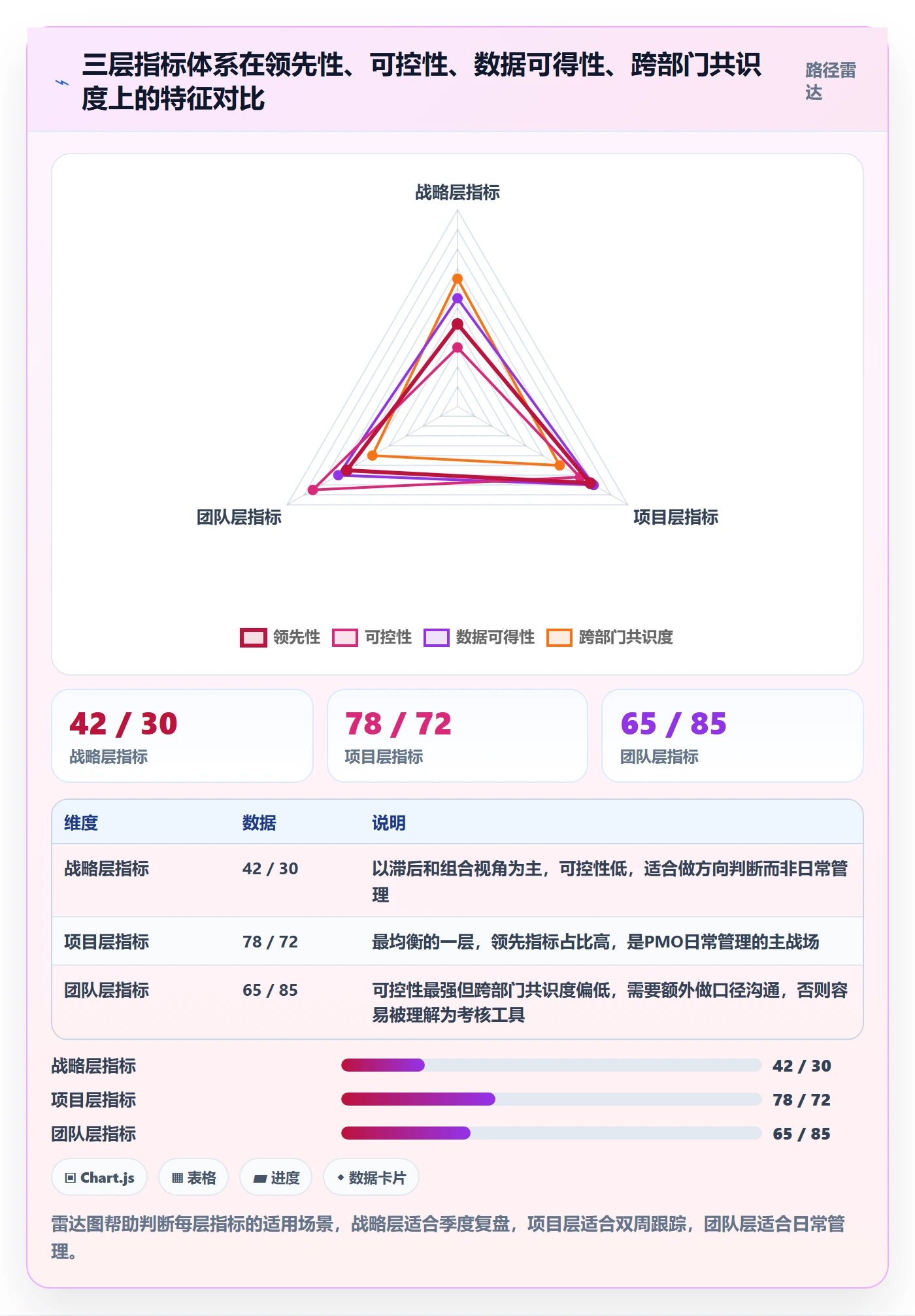 目标对齐流程与规范:PMO项目目标流程优化关键指标