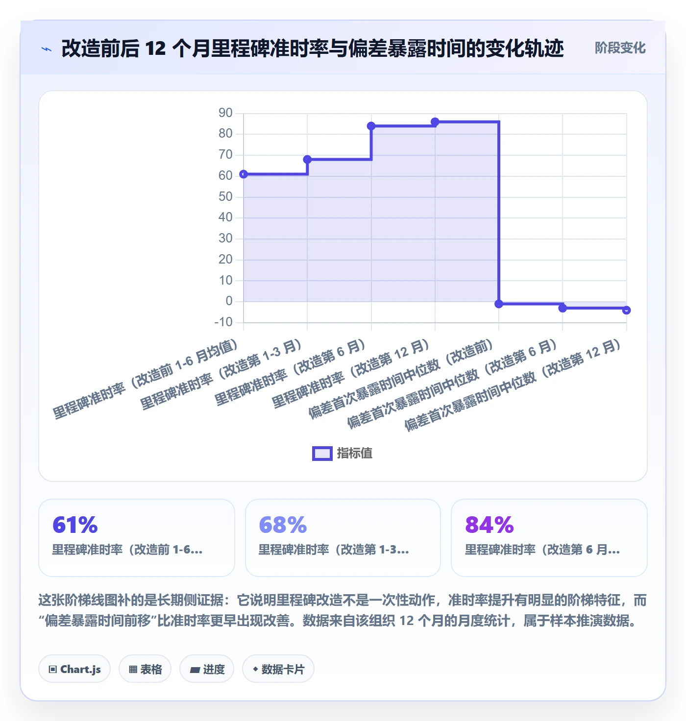 里程碑计划实操方法:项目经理提升里程碑效率的入门指南方法与模板
