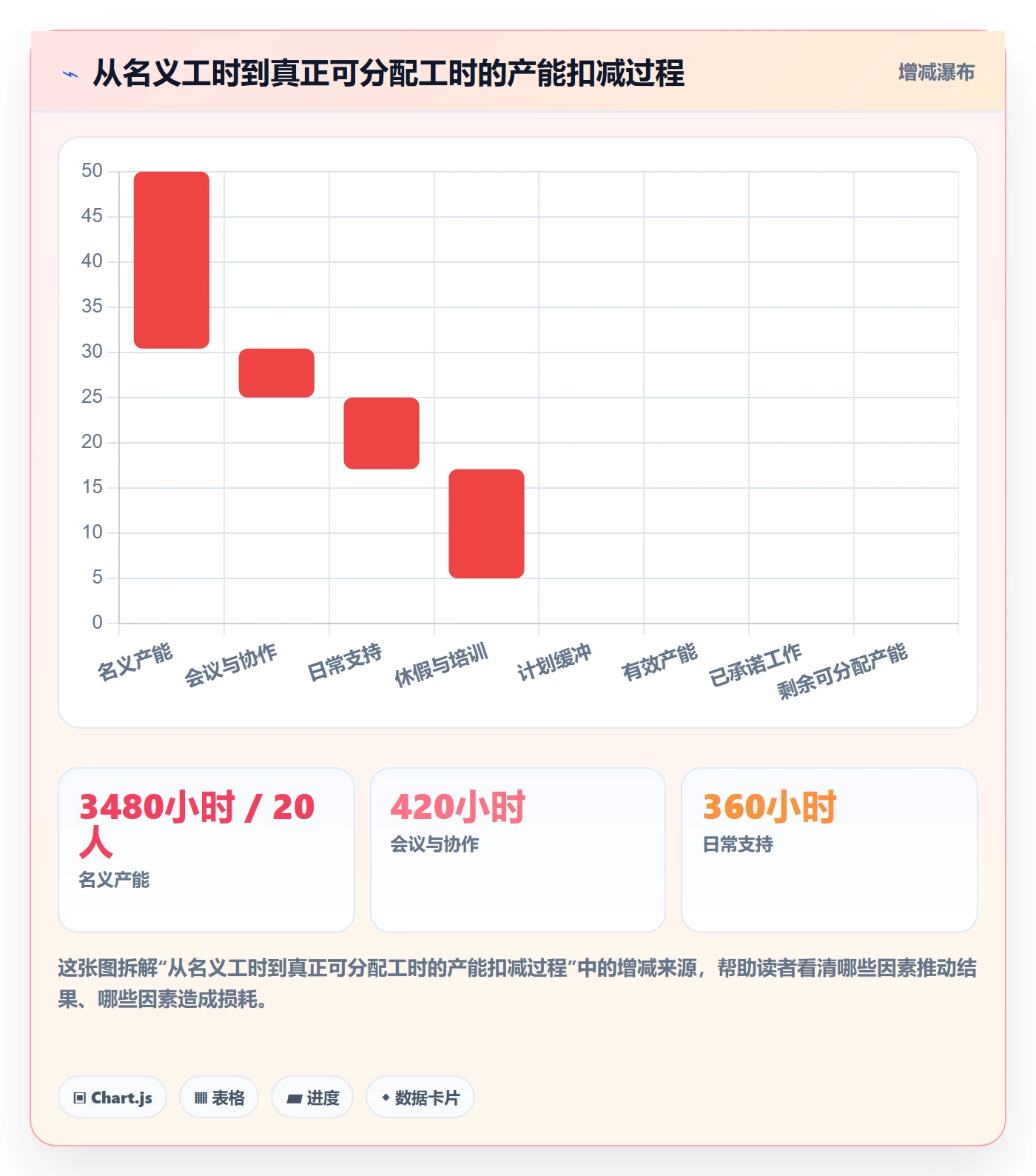 人员投入实操方法：企业管理者提升人力资源计划效率的协同管理方法与模板