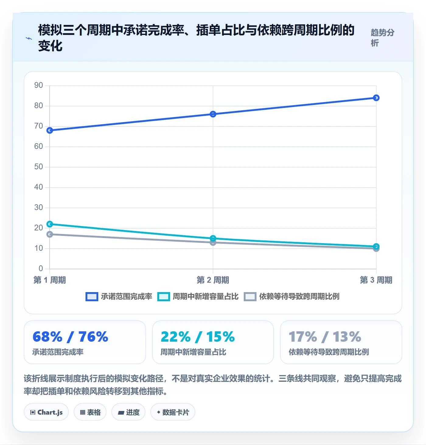 开发周期落地方案:项目成员开展需求排期的制度设计案例解析