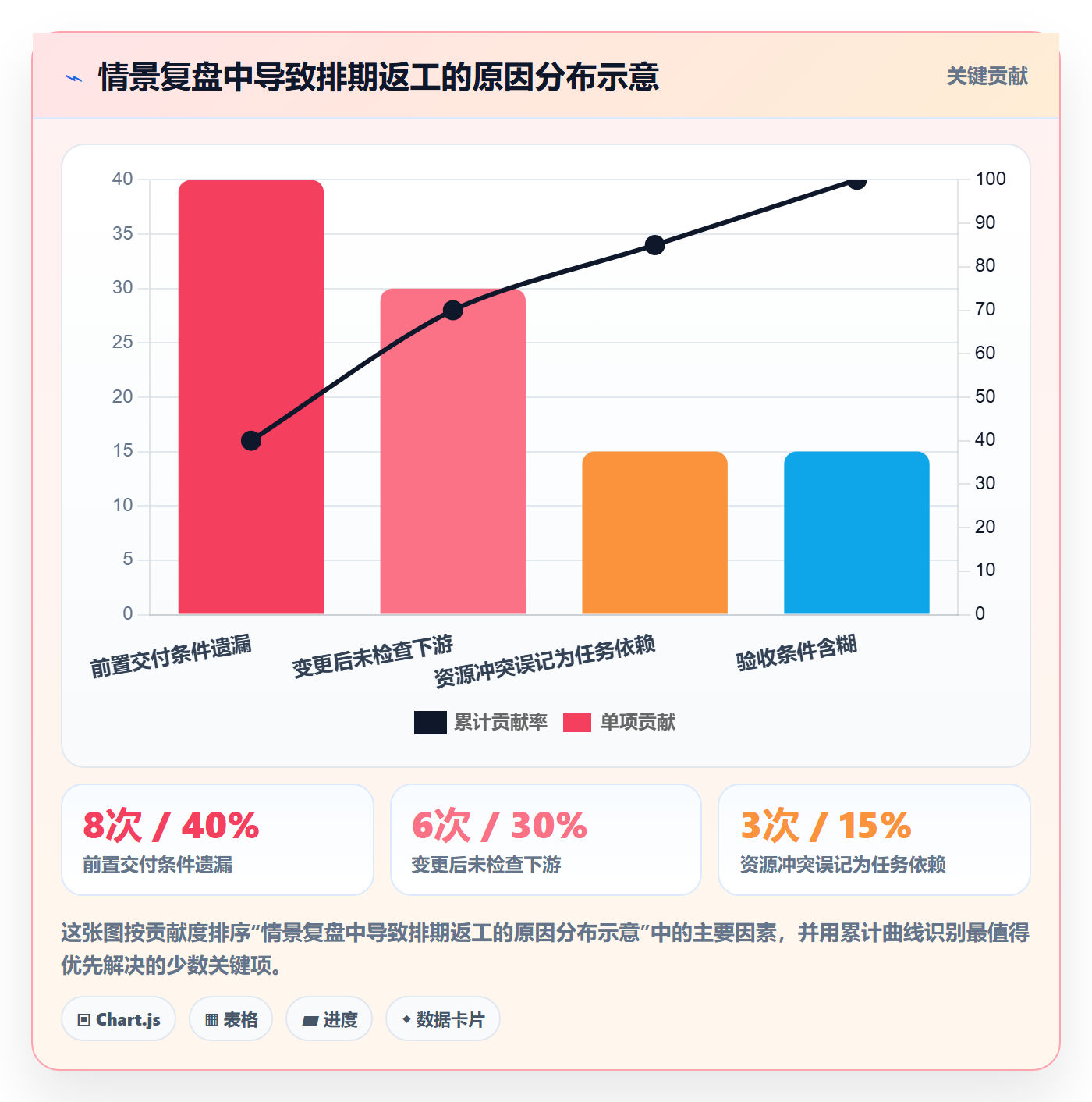 依赖关系落地方案:项目负责人开展甘特图的效率提升案例解析