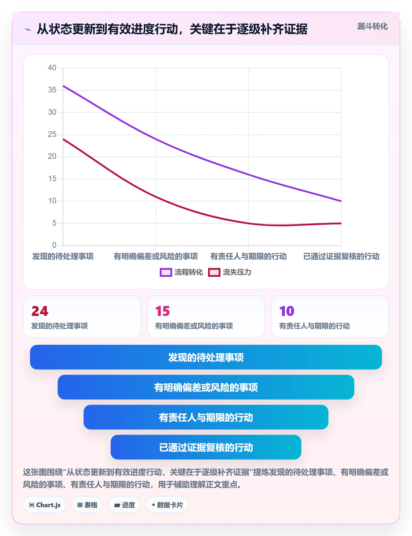 进度跟踪如何做好动态?研发团队最佳实践与操作步骤