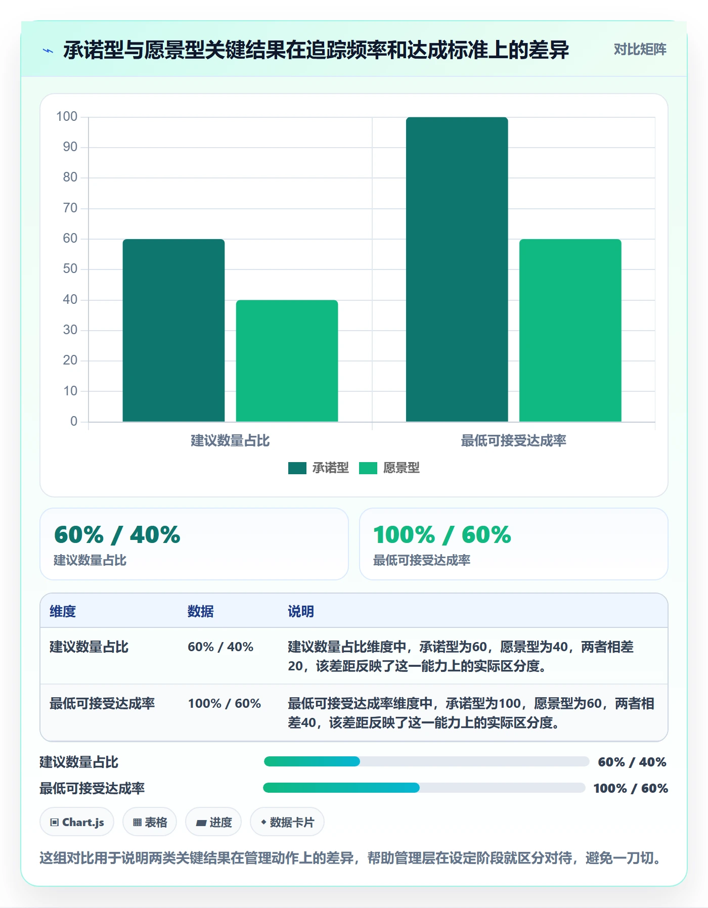 关键结果最佳实践:管理层项目目标最佳实践,常见问题