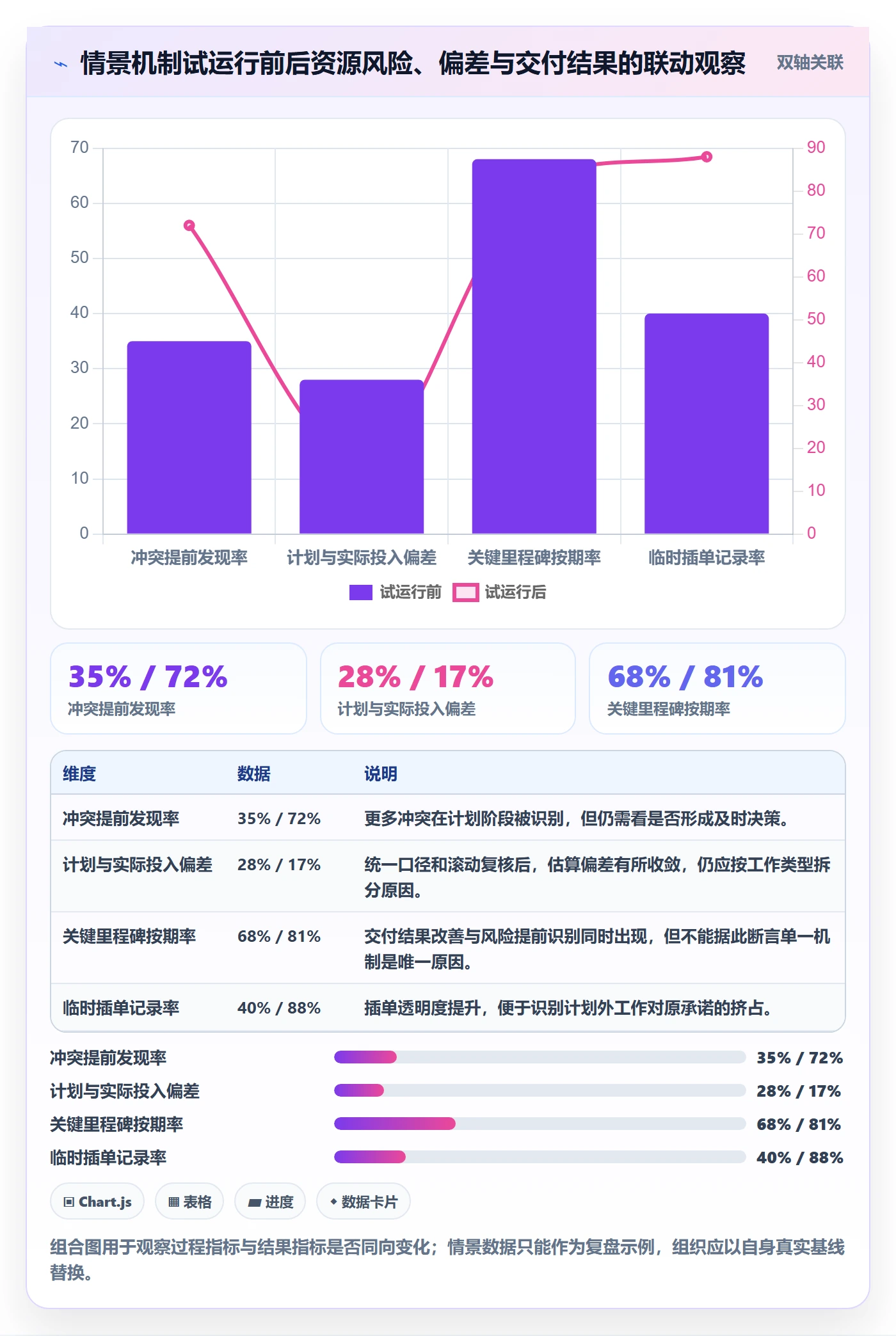 资源管理如何做好资源分配?PMO实操方法与操作步骤