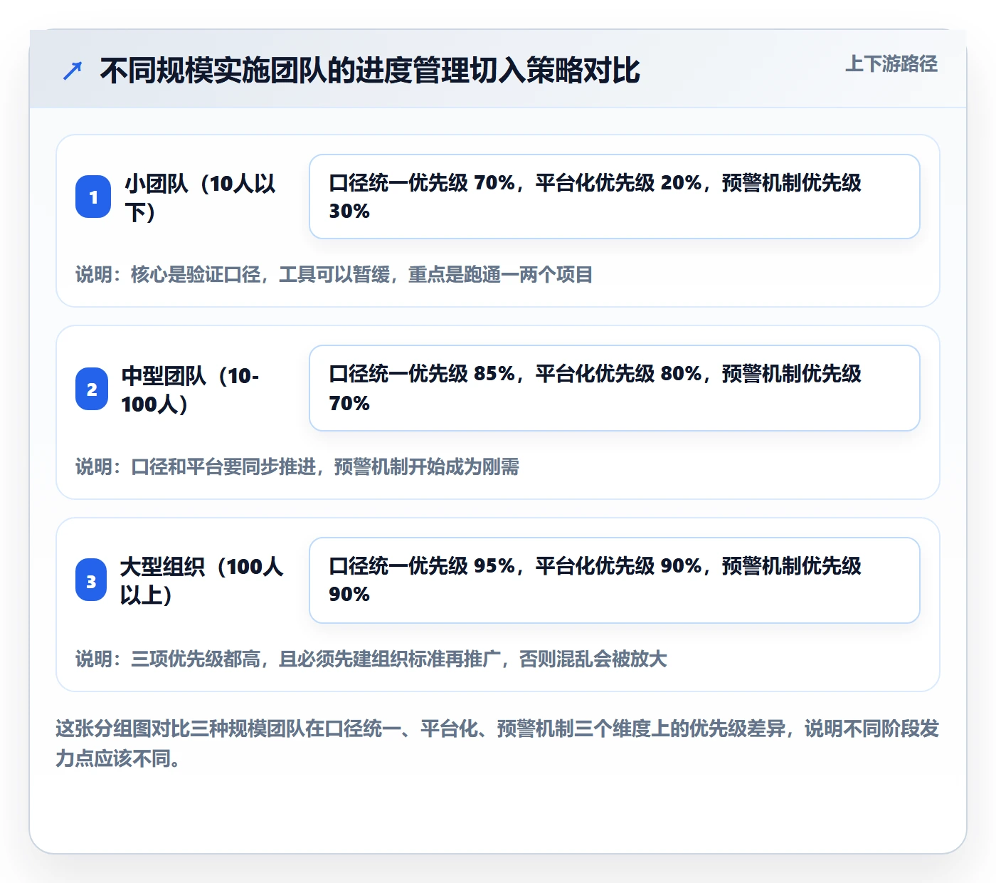 完成率怎么做？实施团队数据分析：进度管理从0到1